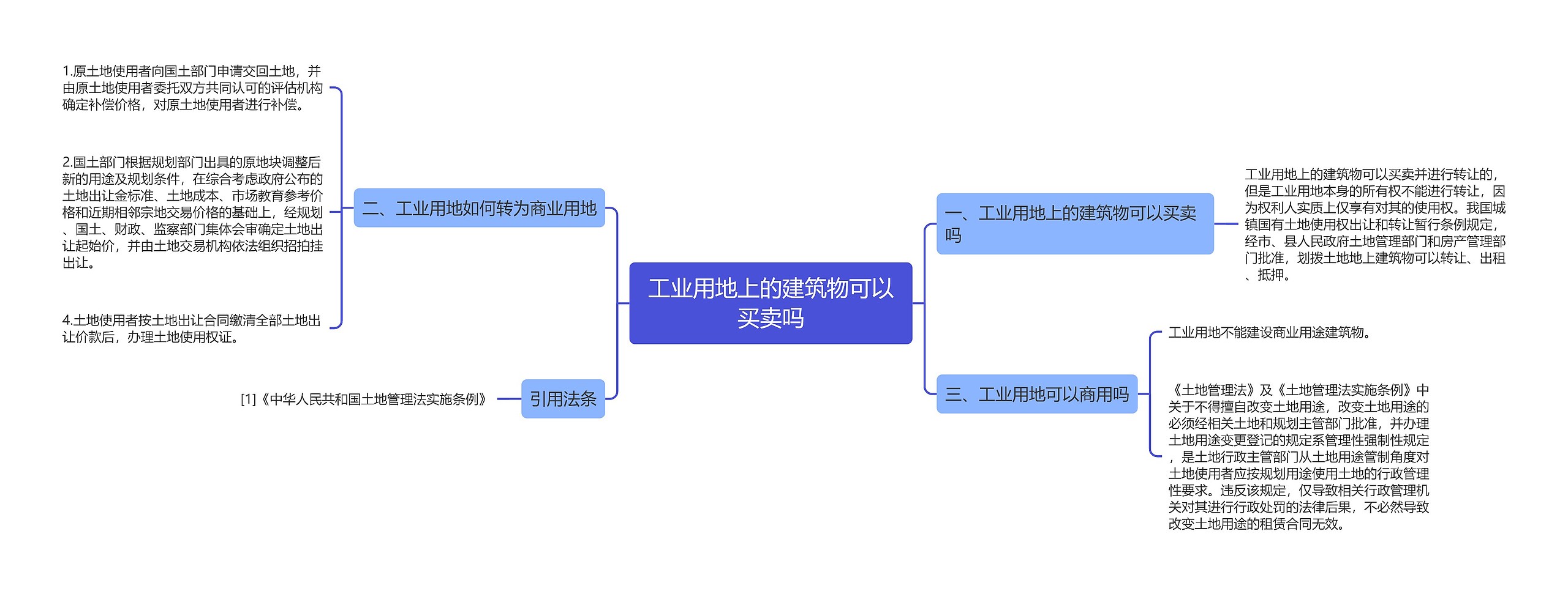 工业用地上的建筑物可以买卖吗