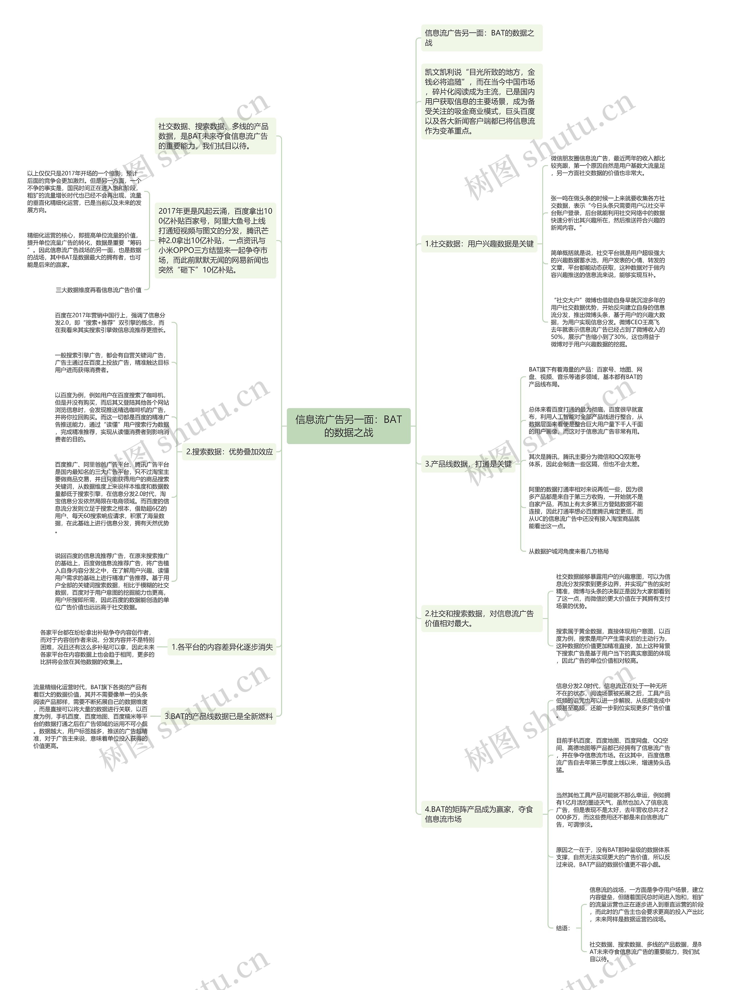 信息流广告另一面：BAT的数据之战思维导图