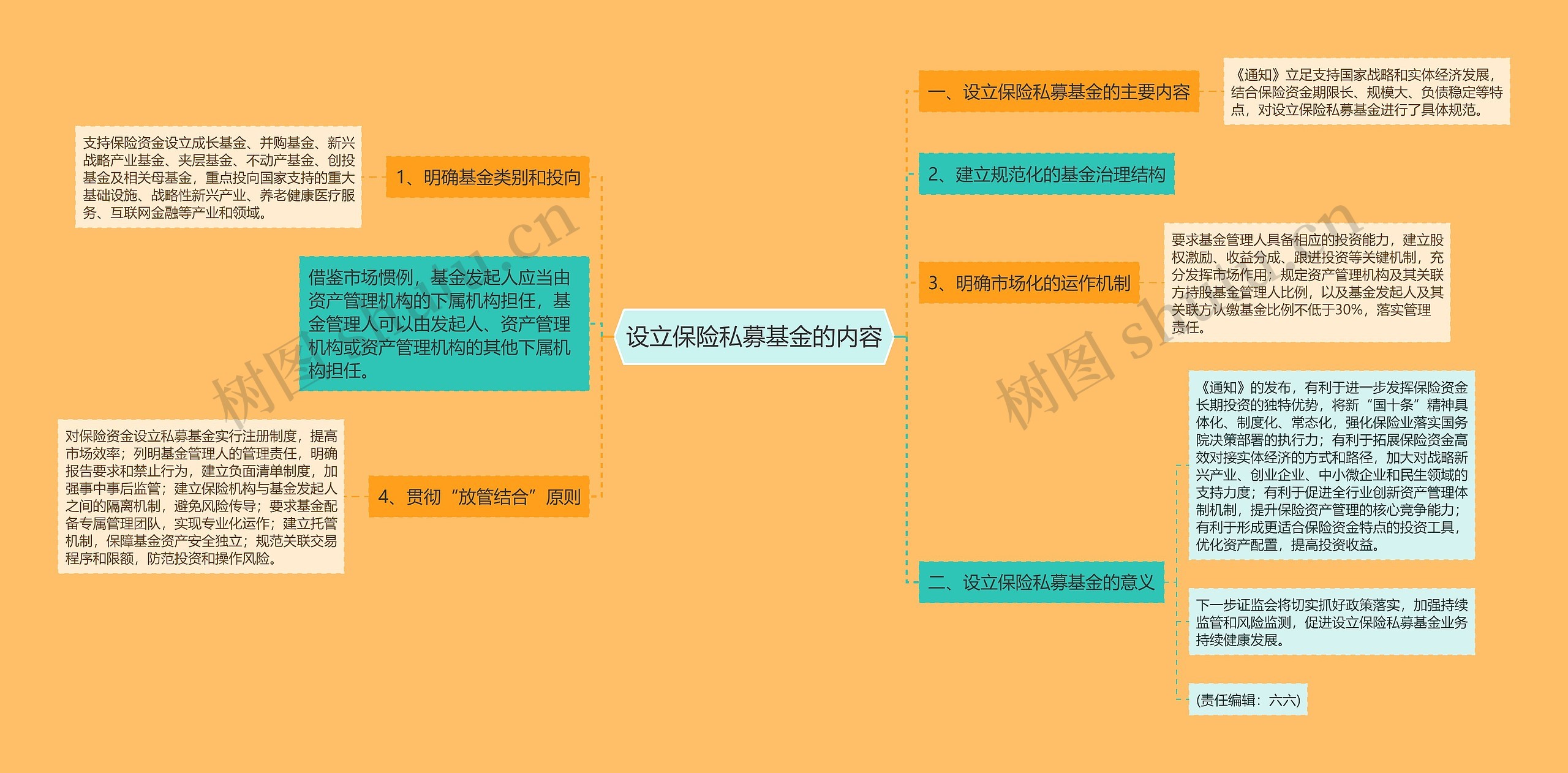 设立保险私募基金的内容