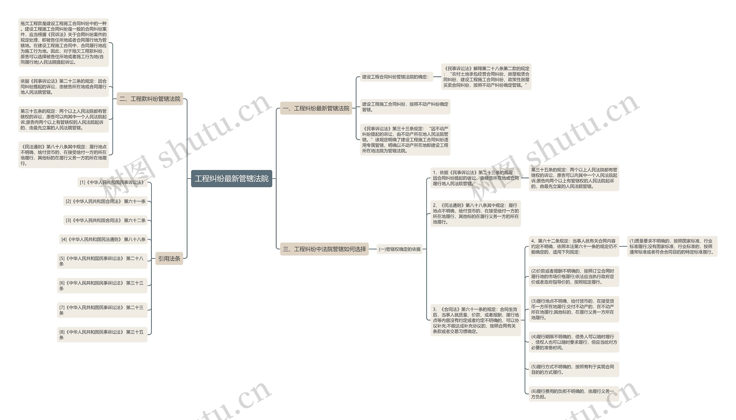 工程纠纷最新管辖法院 工程纠纷最新管辖法院