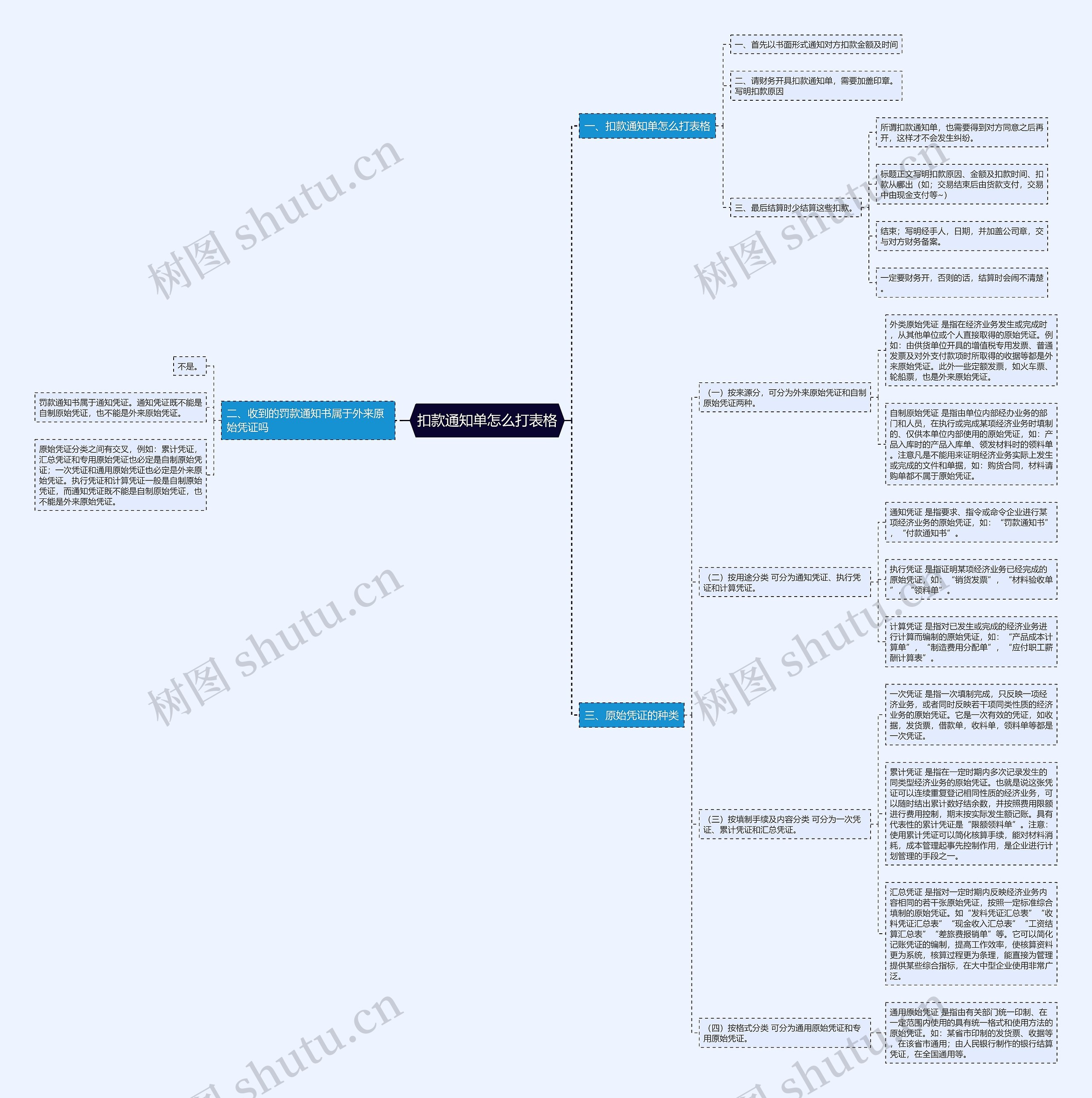 扣款通知单怎么打表格思维导图