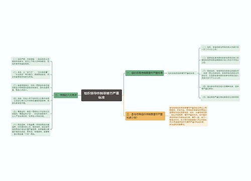 组织领导传销罪情节严重标准