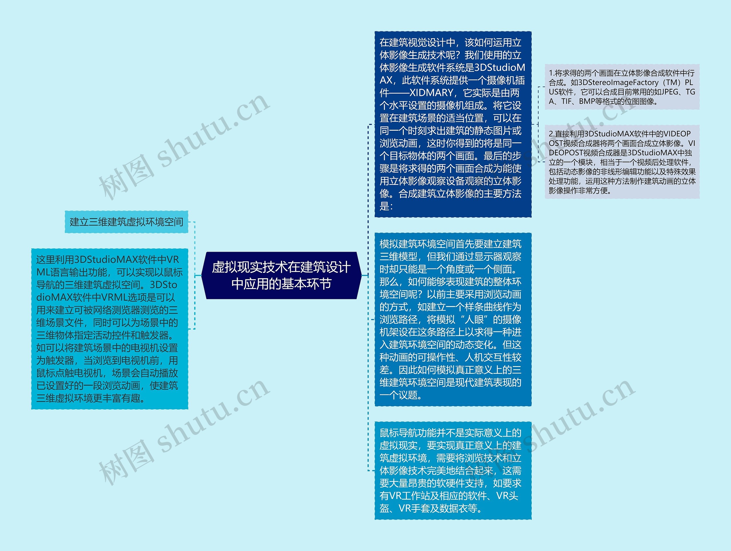 虚拟现实技术在建筑设计中应用的基本环节