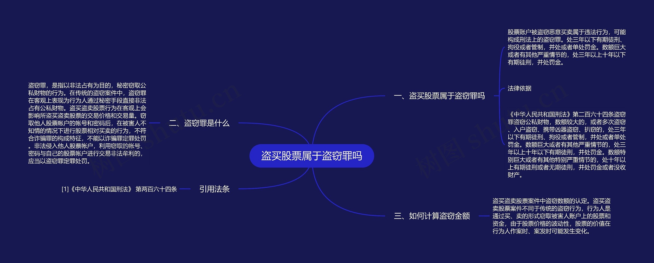 盗买股票属于盗窃罪吗思维导图