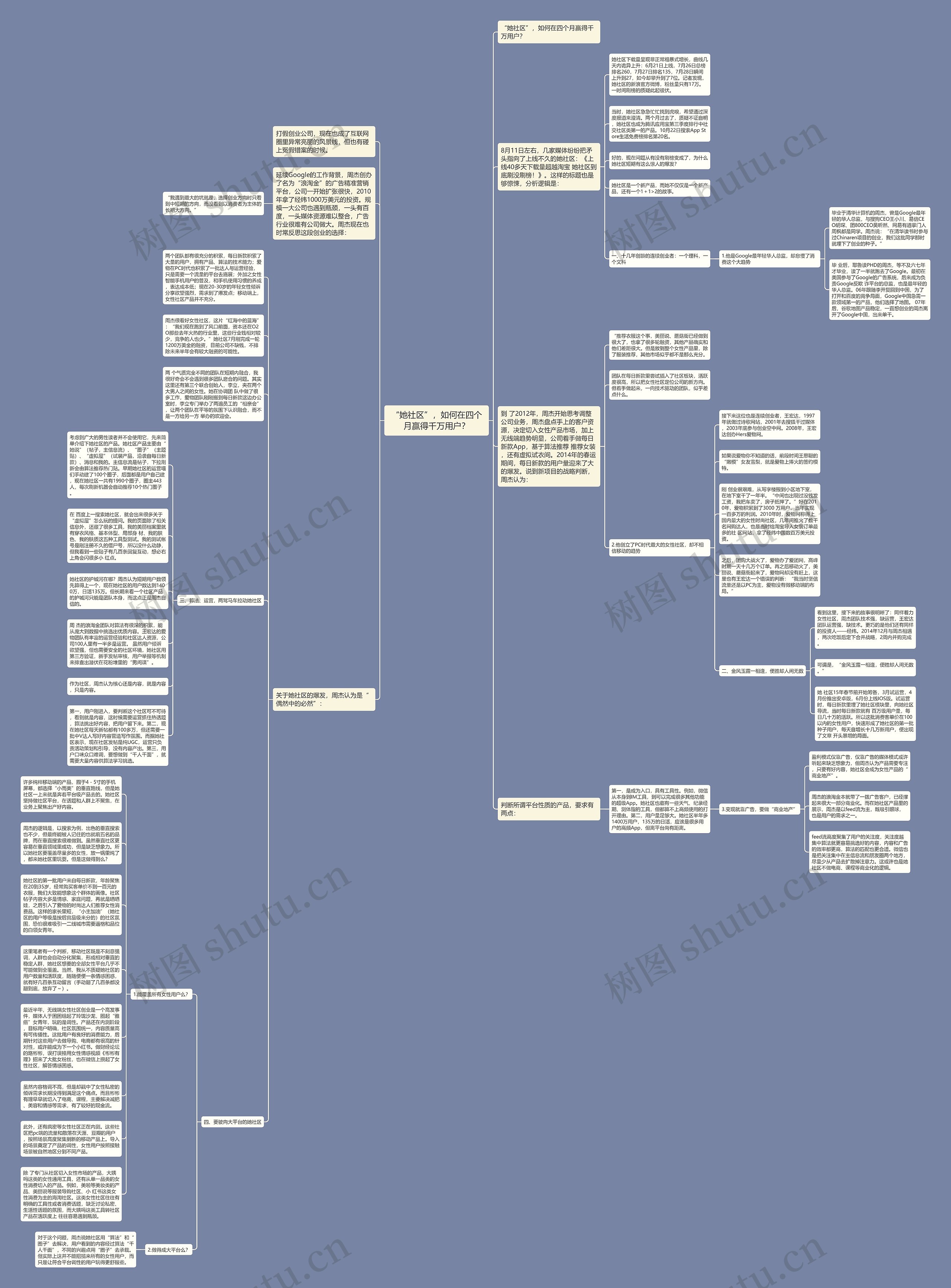 “她社区”，如何在四个月赢得千万用户？思维导图