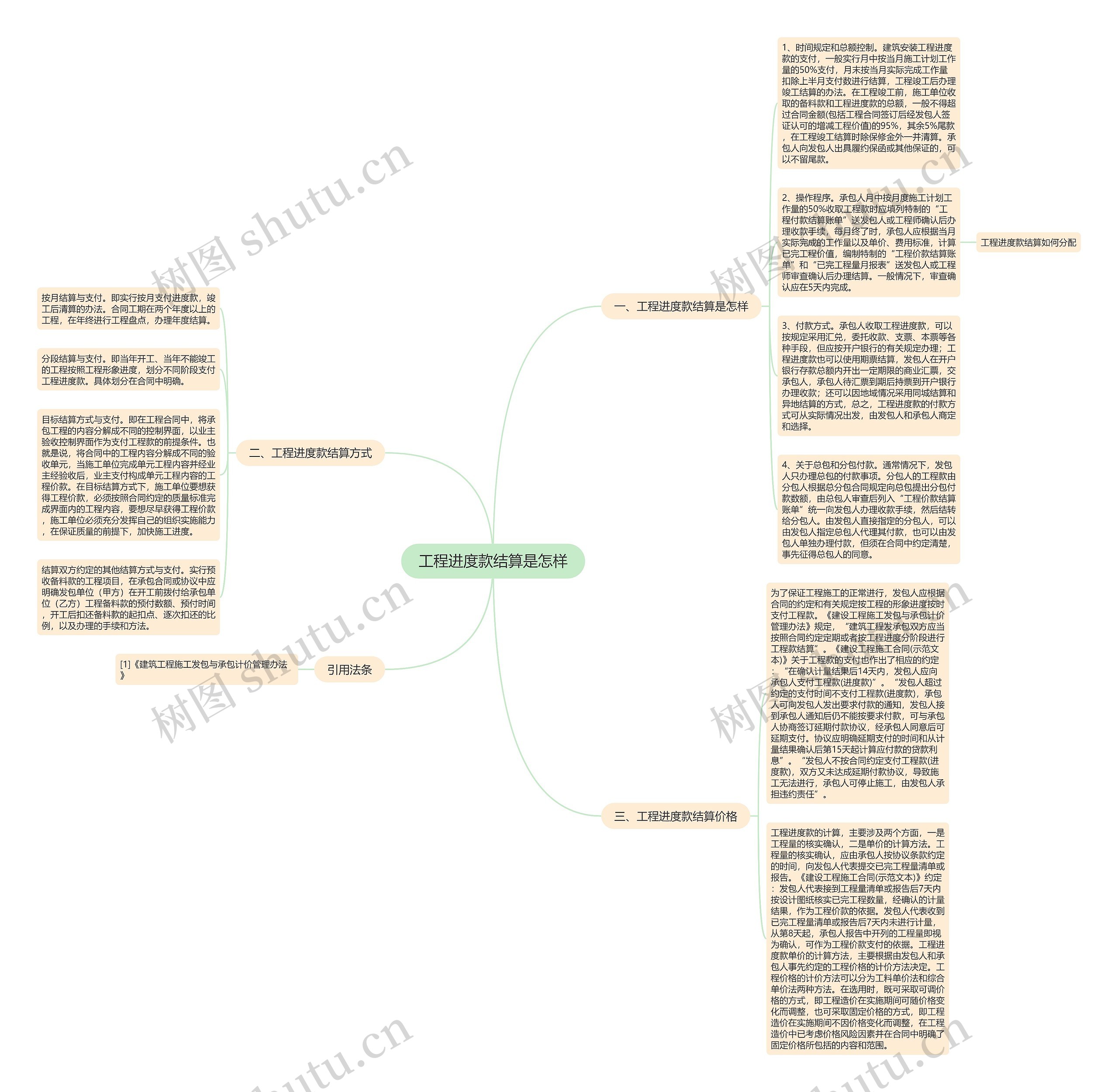 工程进度款结算是怎样思维导图