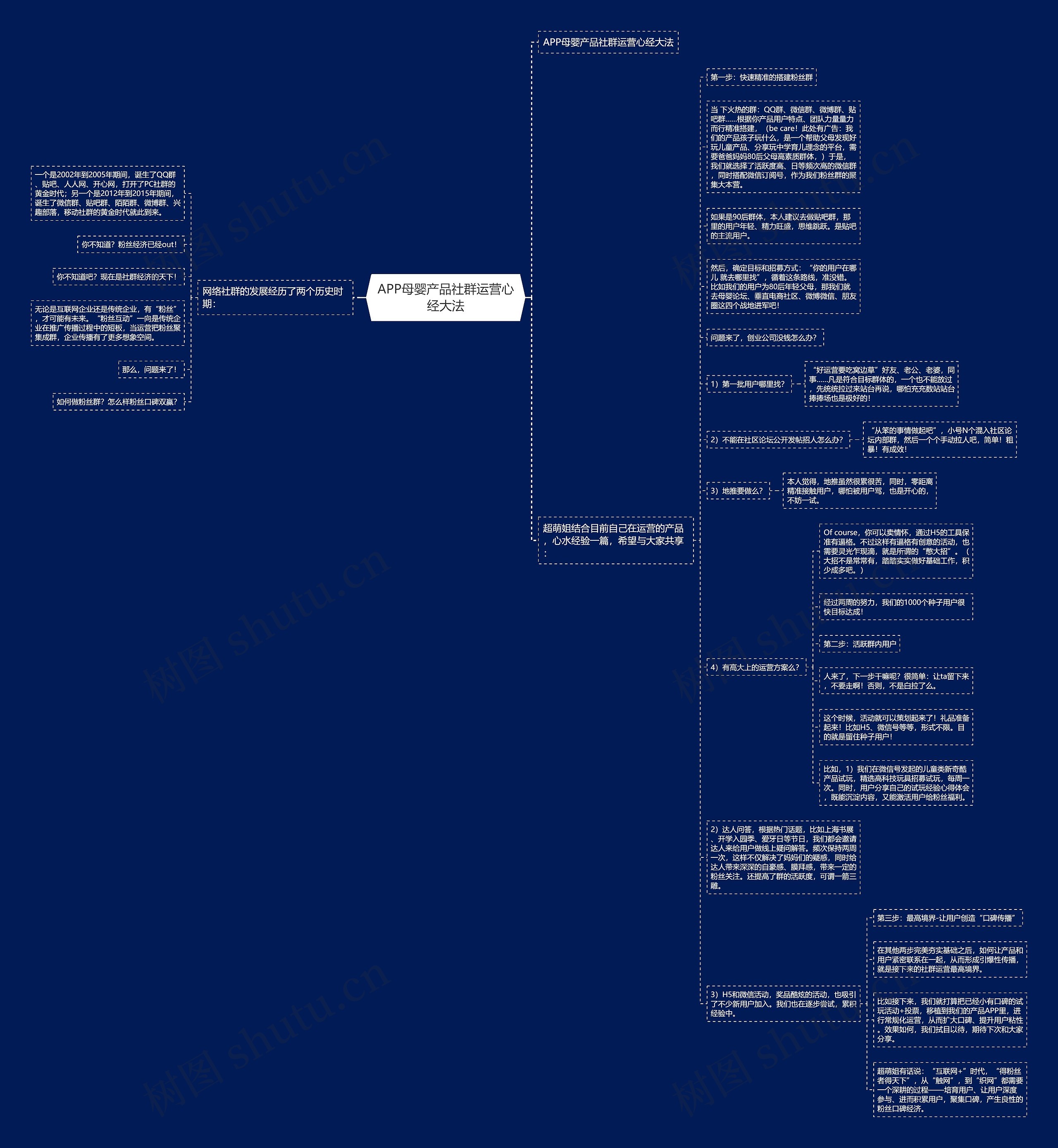 APP母婴产品社群运营心经大法思维导图