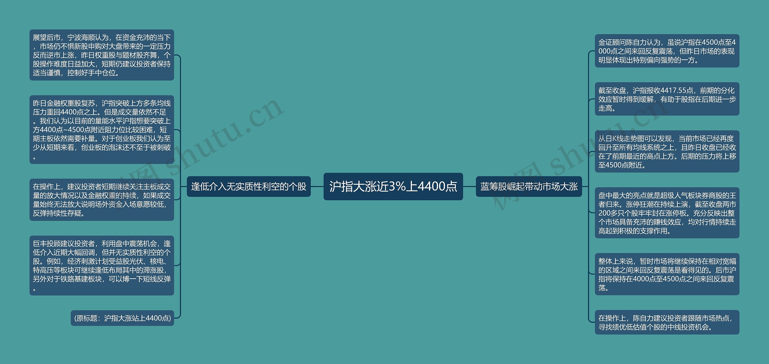 沪指大涨近3%上4400点