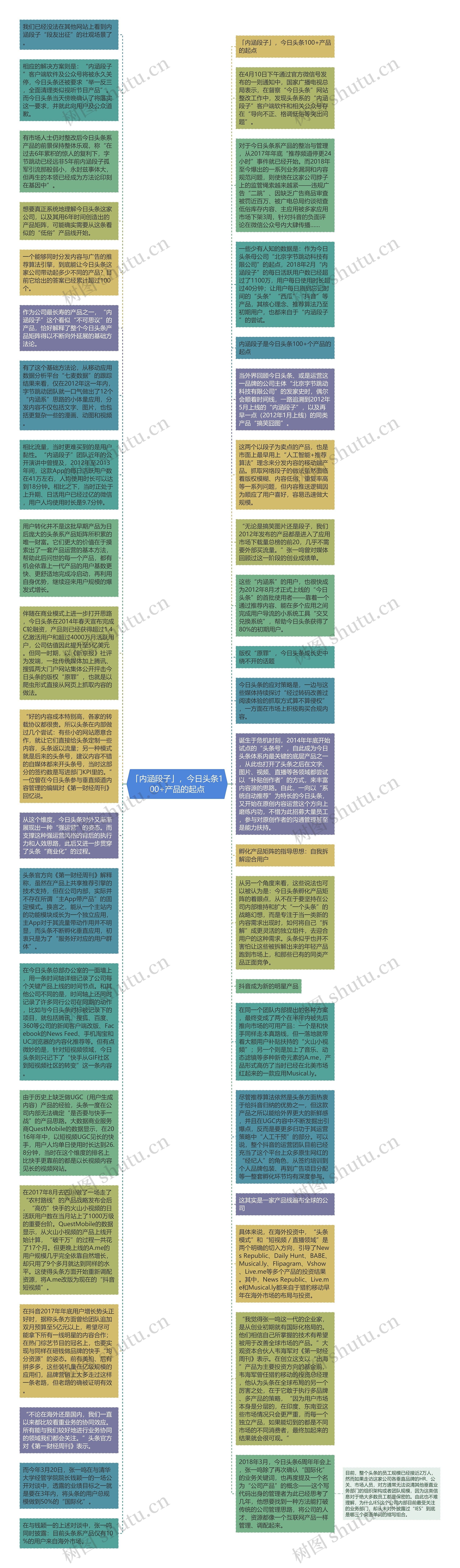 「内涵段子」，今日头条100+产品的起点