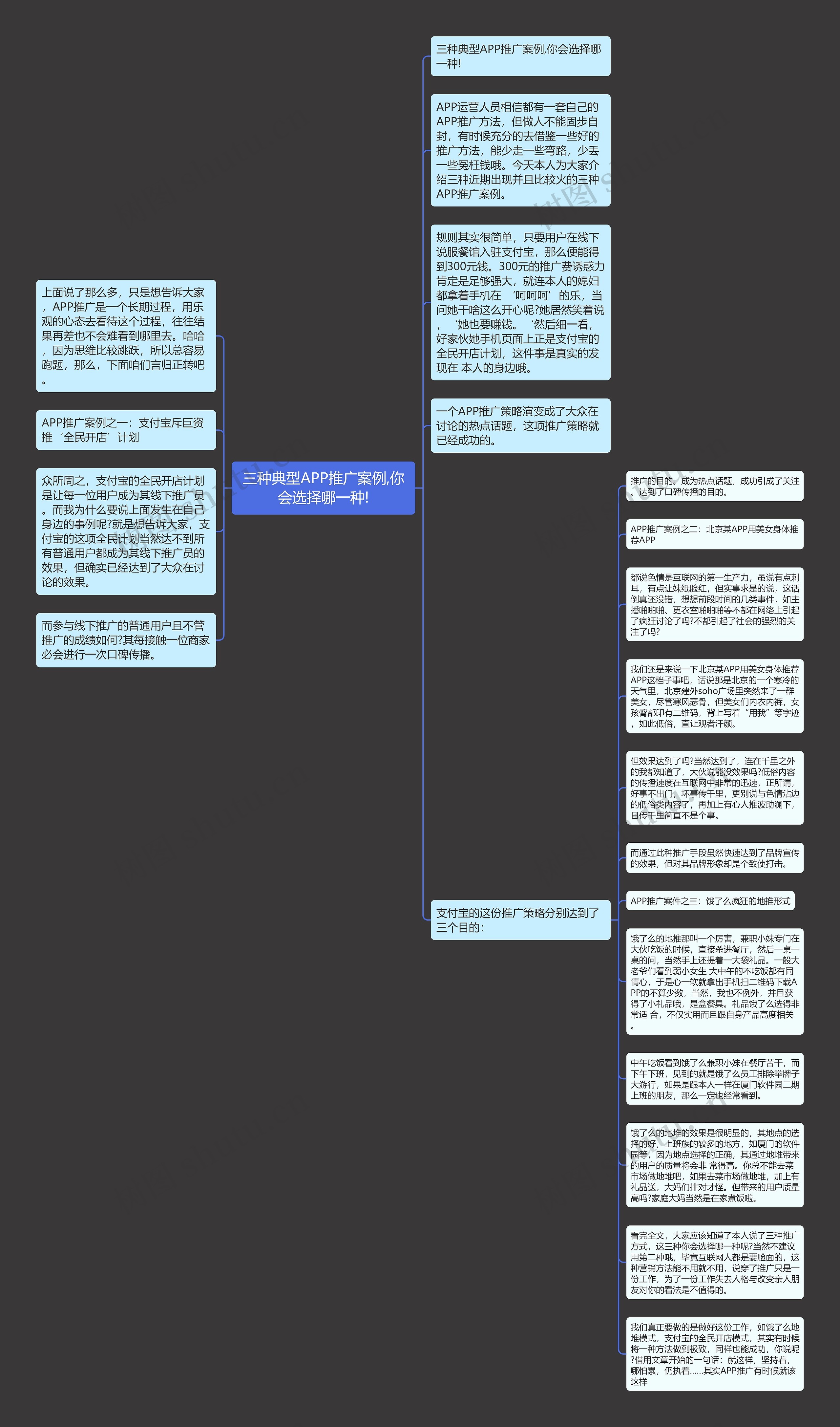 三种典型APP推广案例,你会选择哪一种!思维导图