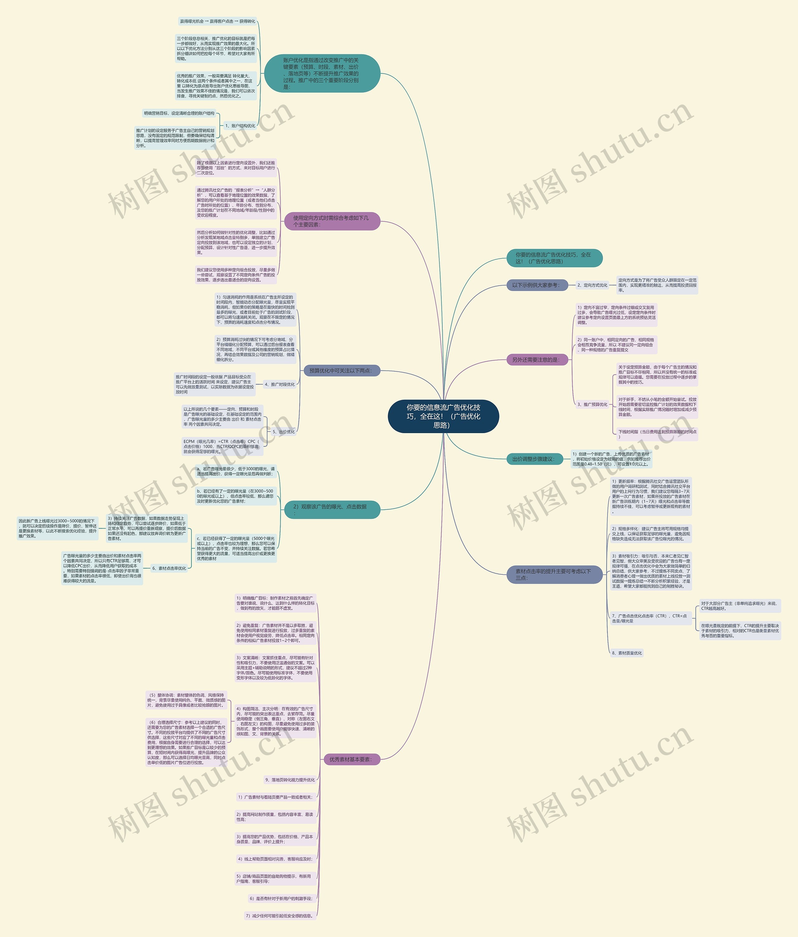 你要的信息流广告优化技巧，全在这！（广告优化思路）思维导图