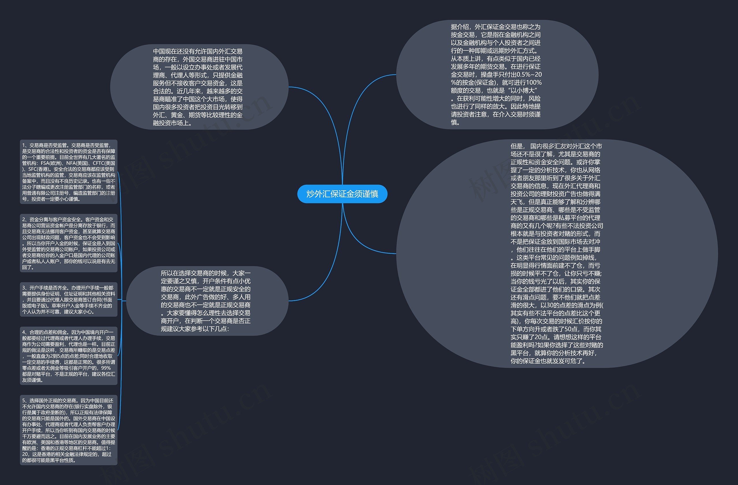 炒外汇保证金须谨慎思维导图