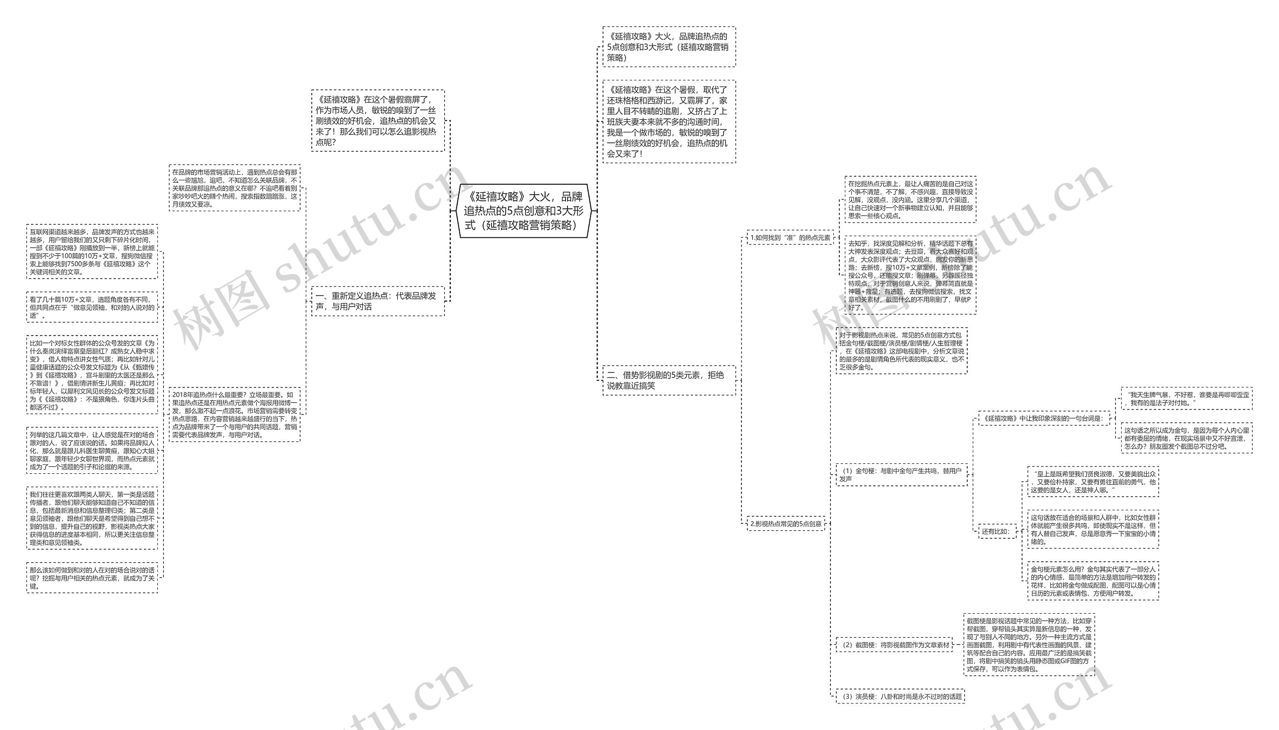 《延禧攻略》大火，品牌追热点的5点创意和3大形式（延禧攻略营销策略）思维导图