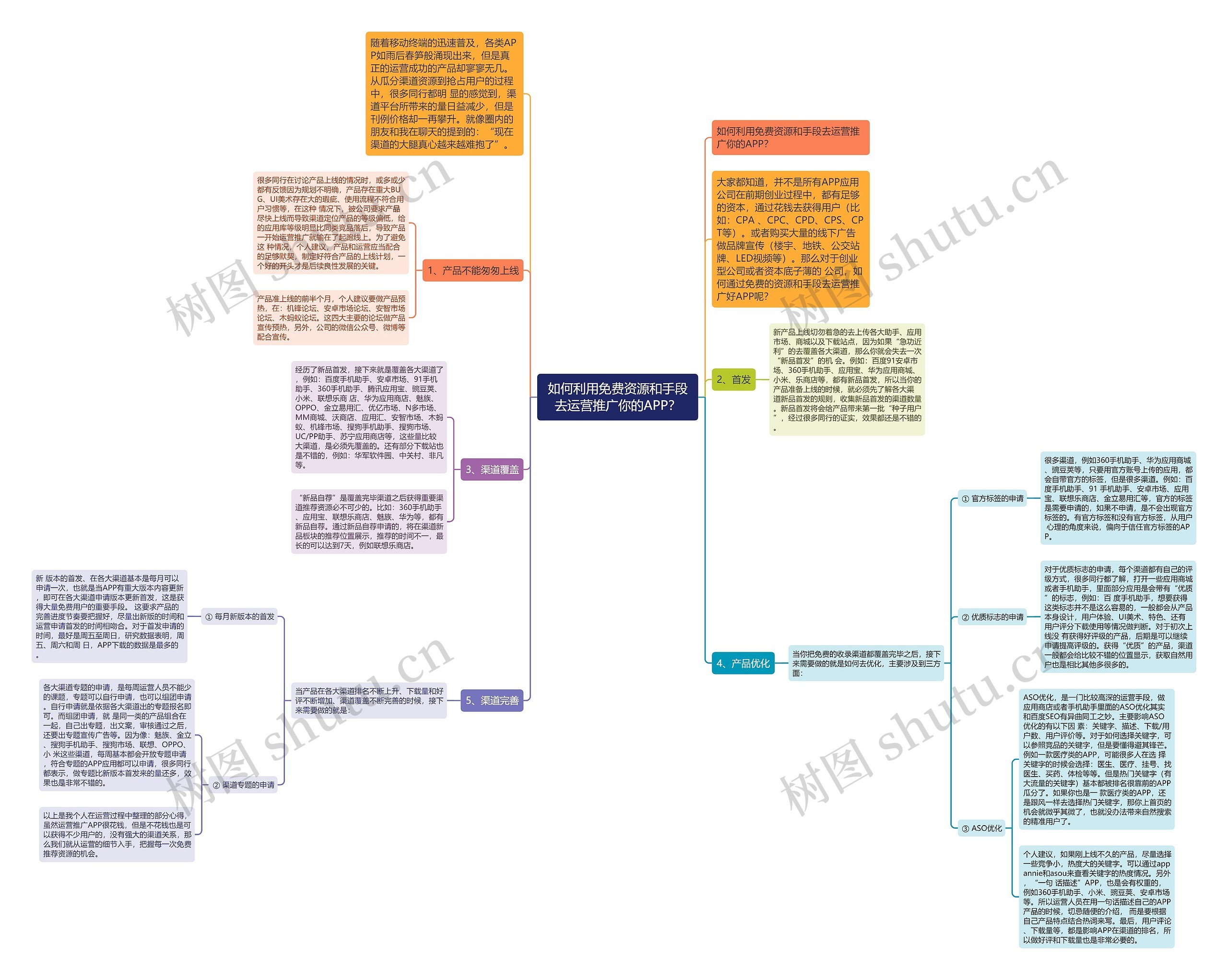 如何利用免费资源和手段去运营推广你的APP? 如何利用免费资源和手段去运营推广你的APP?