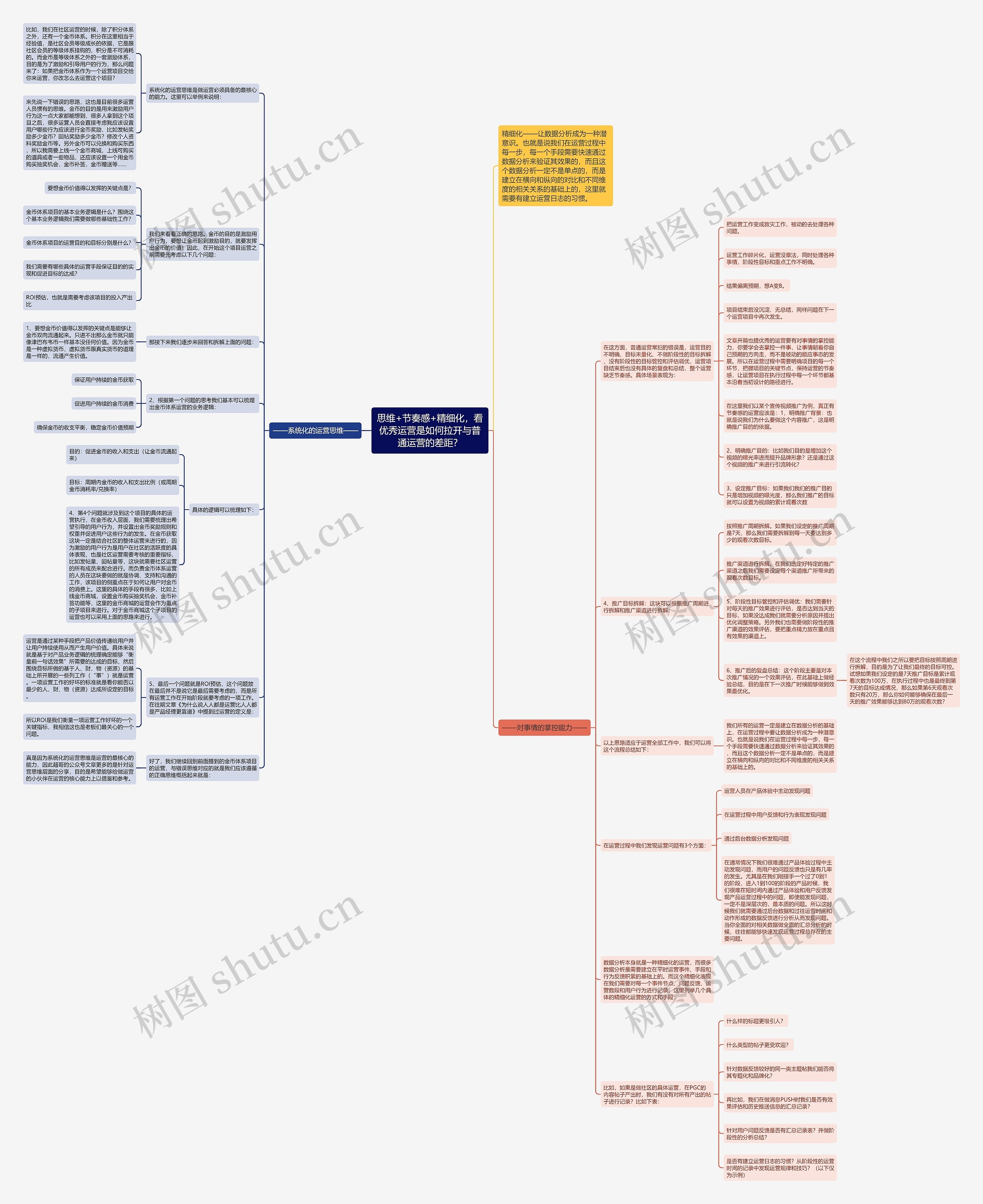 思维+节奏感+精细化,看优秀运营是如何拉开与普通运营的差距? 思维+节奏感+精细化,看优秀运营是如何拉开与普通运营的差距?