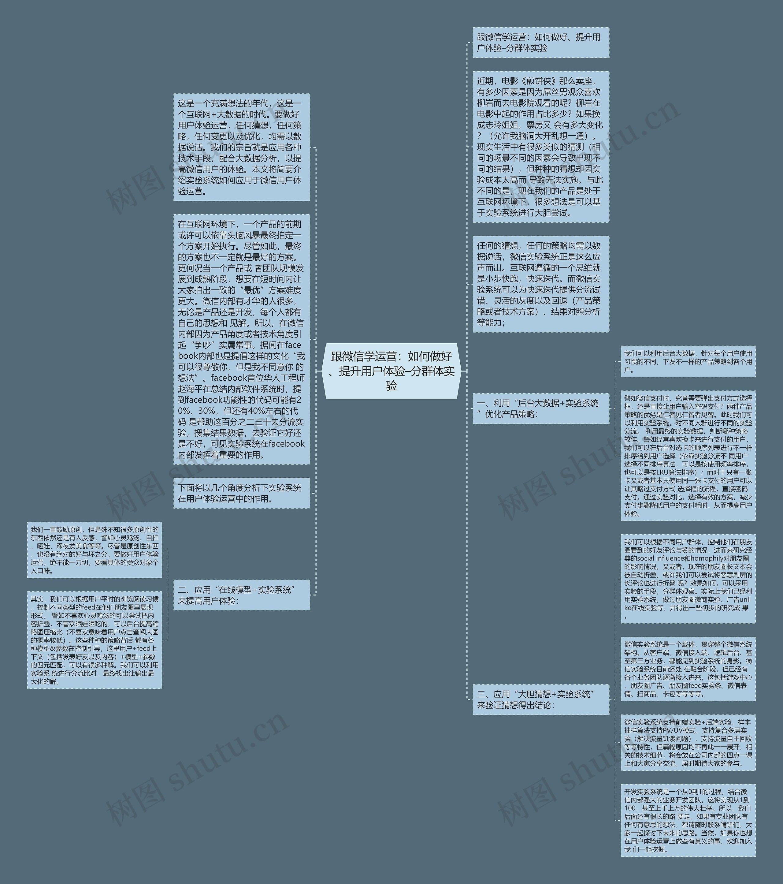 跟微信学运营：如何做好、提升用户体验–分群体实验思维导图