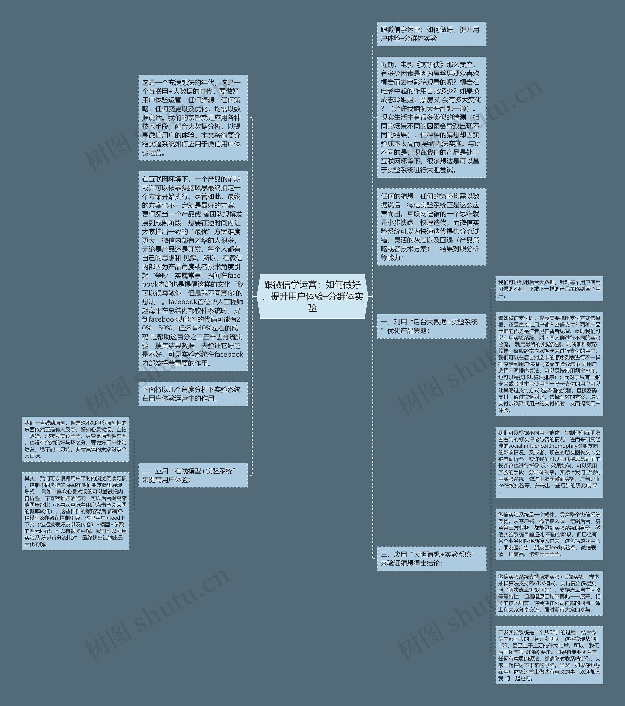 跟微信学运营:如何做好、提升用户体验–分群体实验思维导图高清图 跟微信学运营:如何做好、提升用户体验–分群体实验思维导图