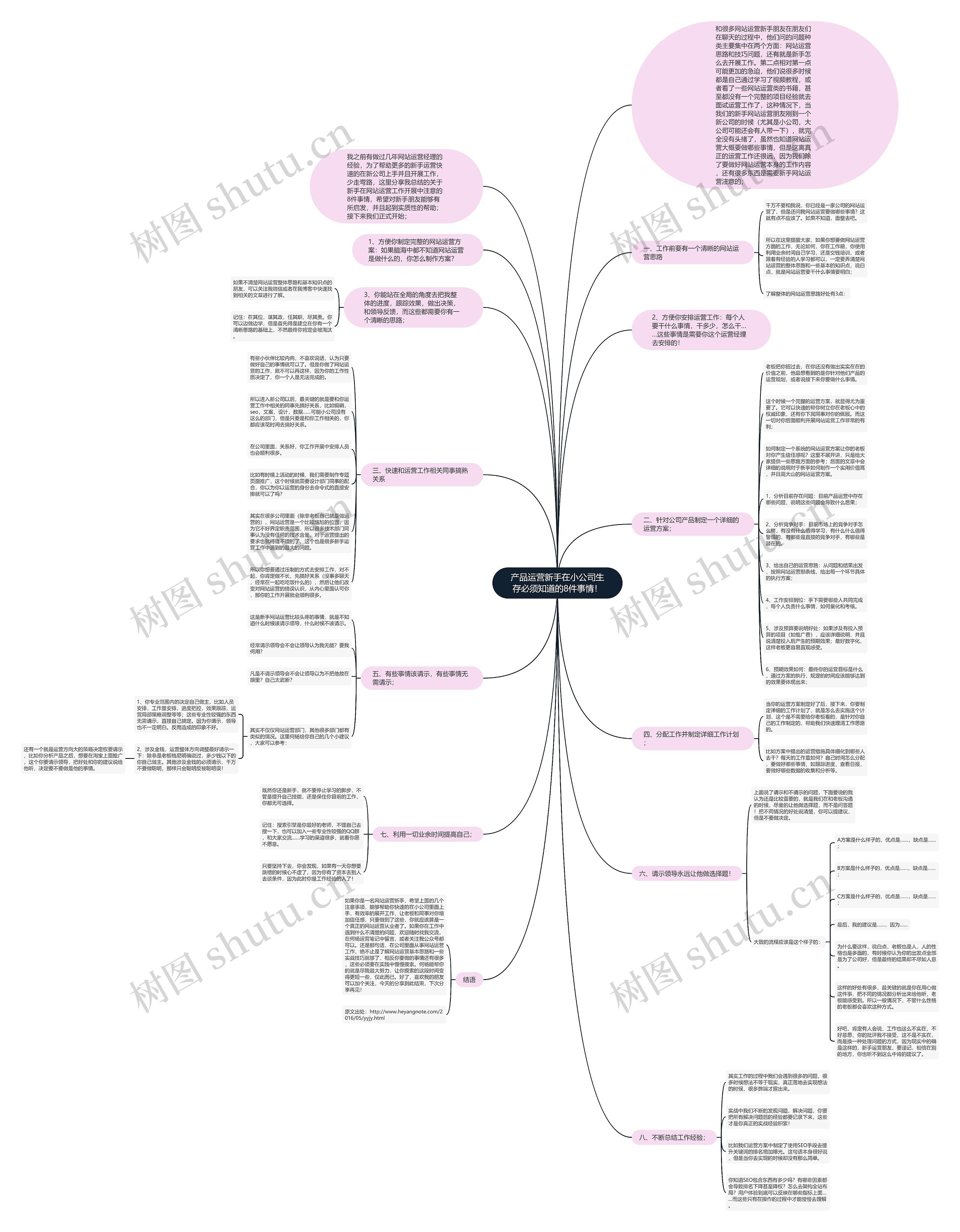产品运营新手在小公司生存必须知道的8件事情！思维导图