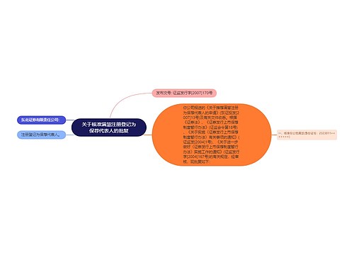 关于核准满慧注册登记为保荐代表人的批复