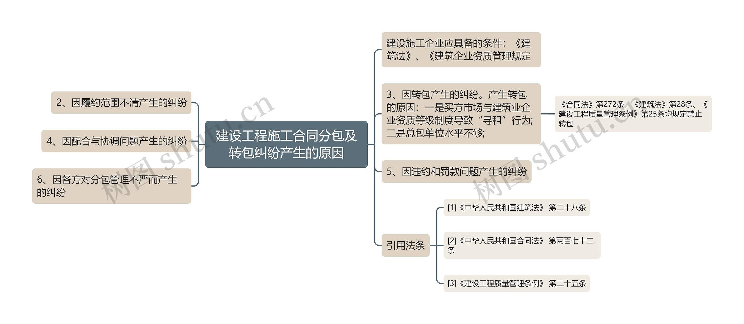 建设工程施工合同分包及转包纠纷产生的原因