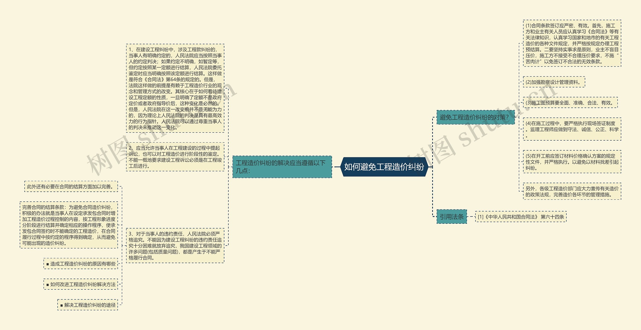 如何避免工程造价纠纷