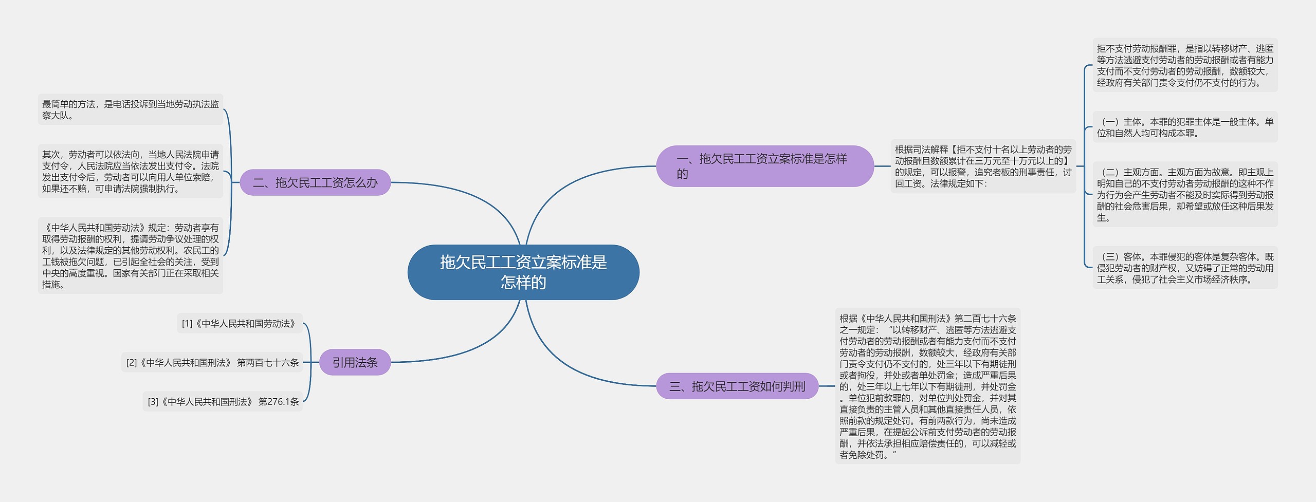 拖欠民工工资立案标准是怎样的