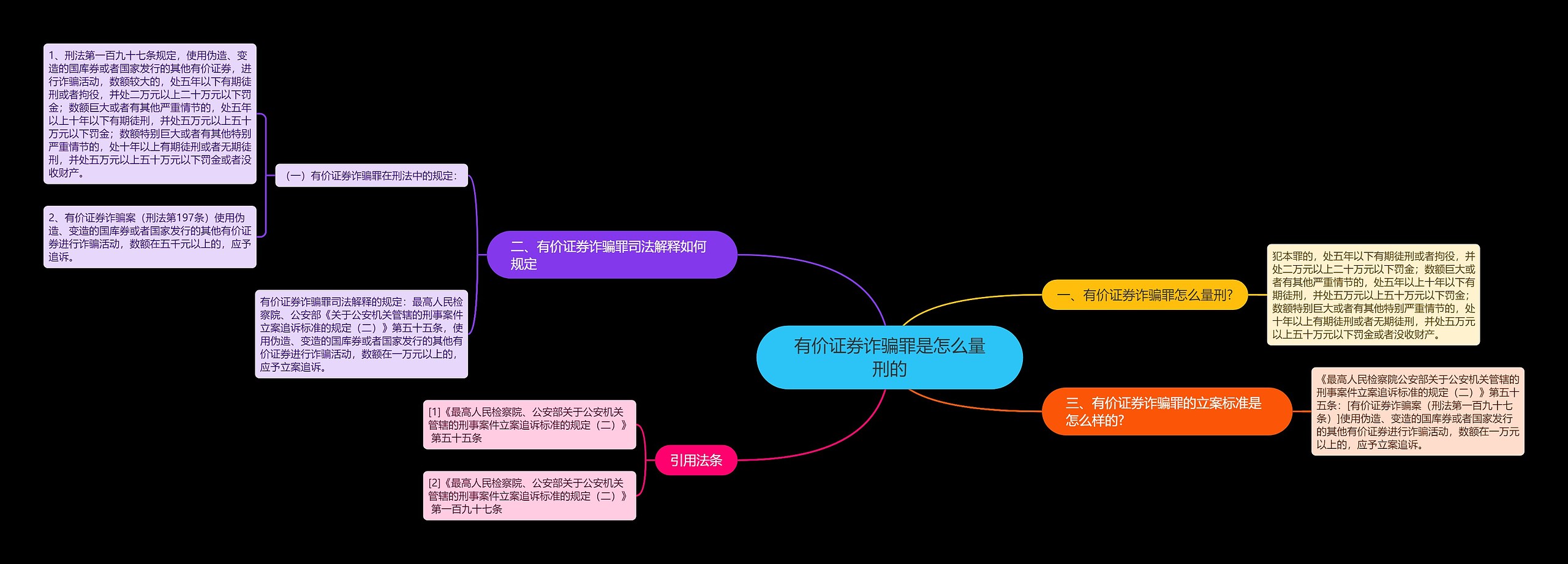 有价证券诈骗罪是怎么量刑的 有价证券诈骗罪是怎么量刑的