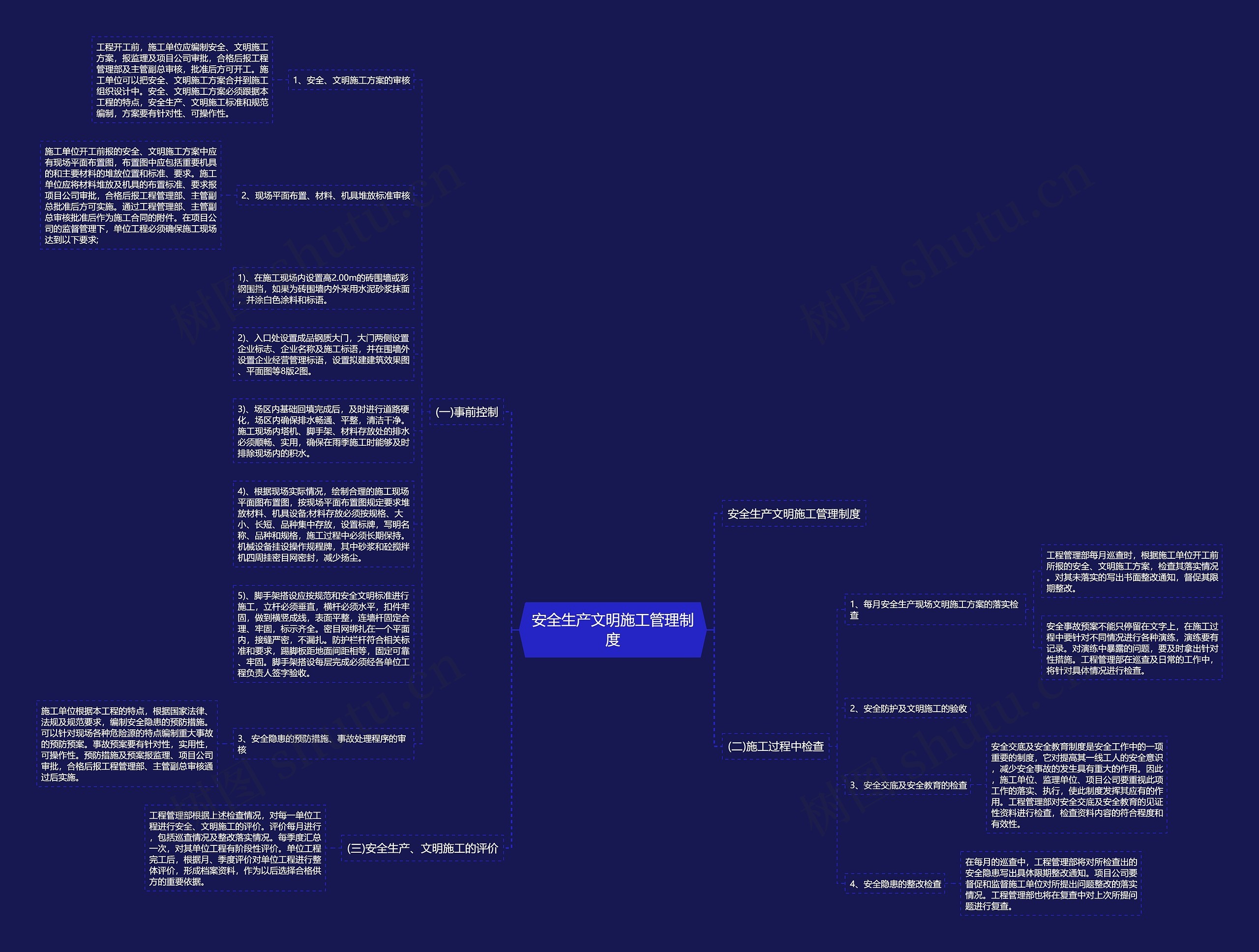 安全生产文明施工管理制度思维导图
