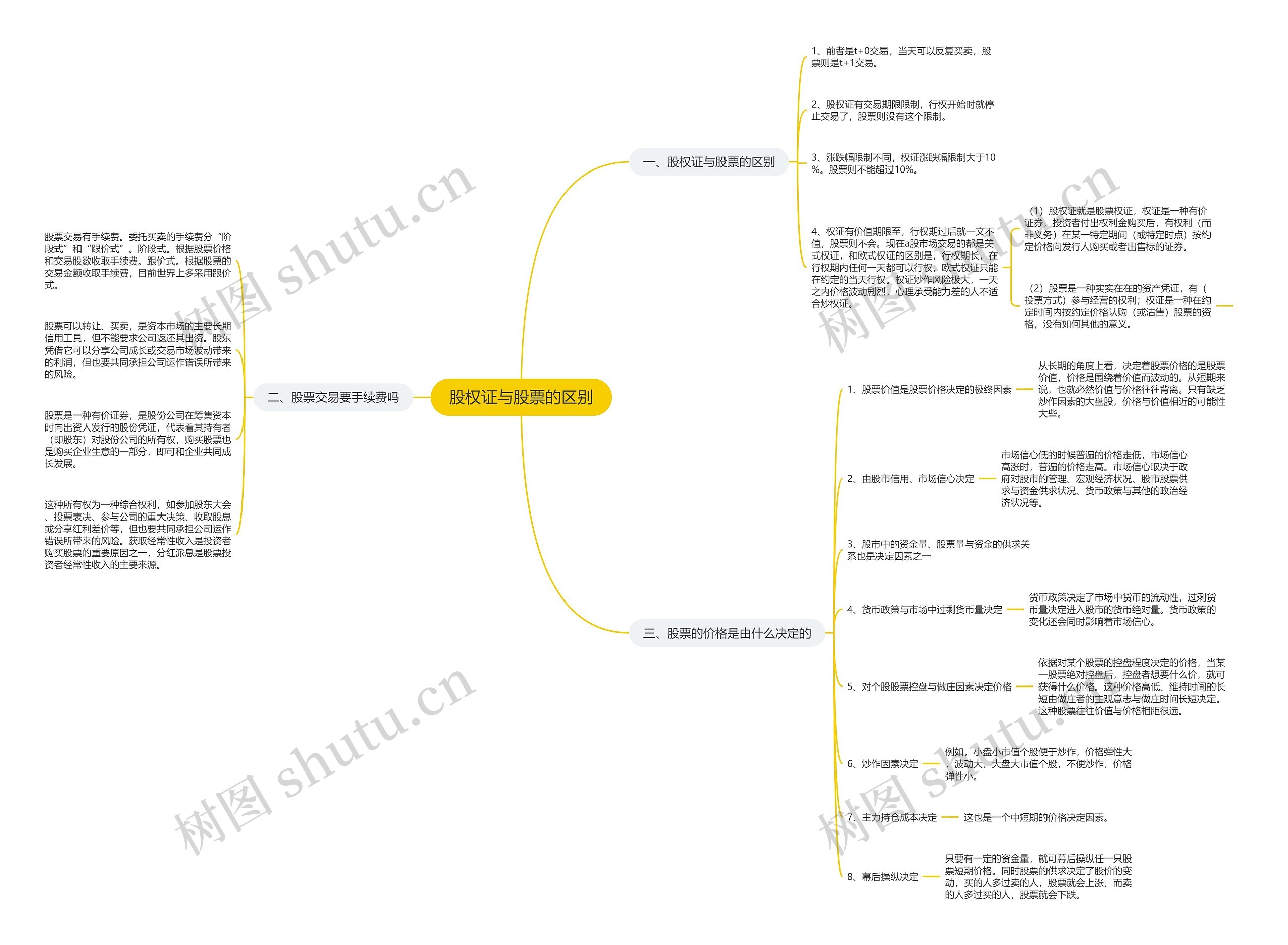 股权证与股票的区别 股权证与股票的区别