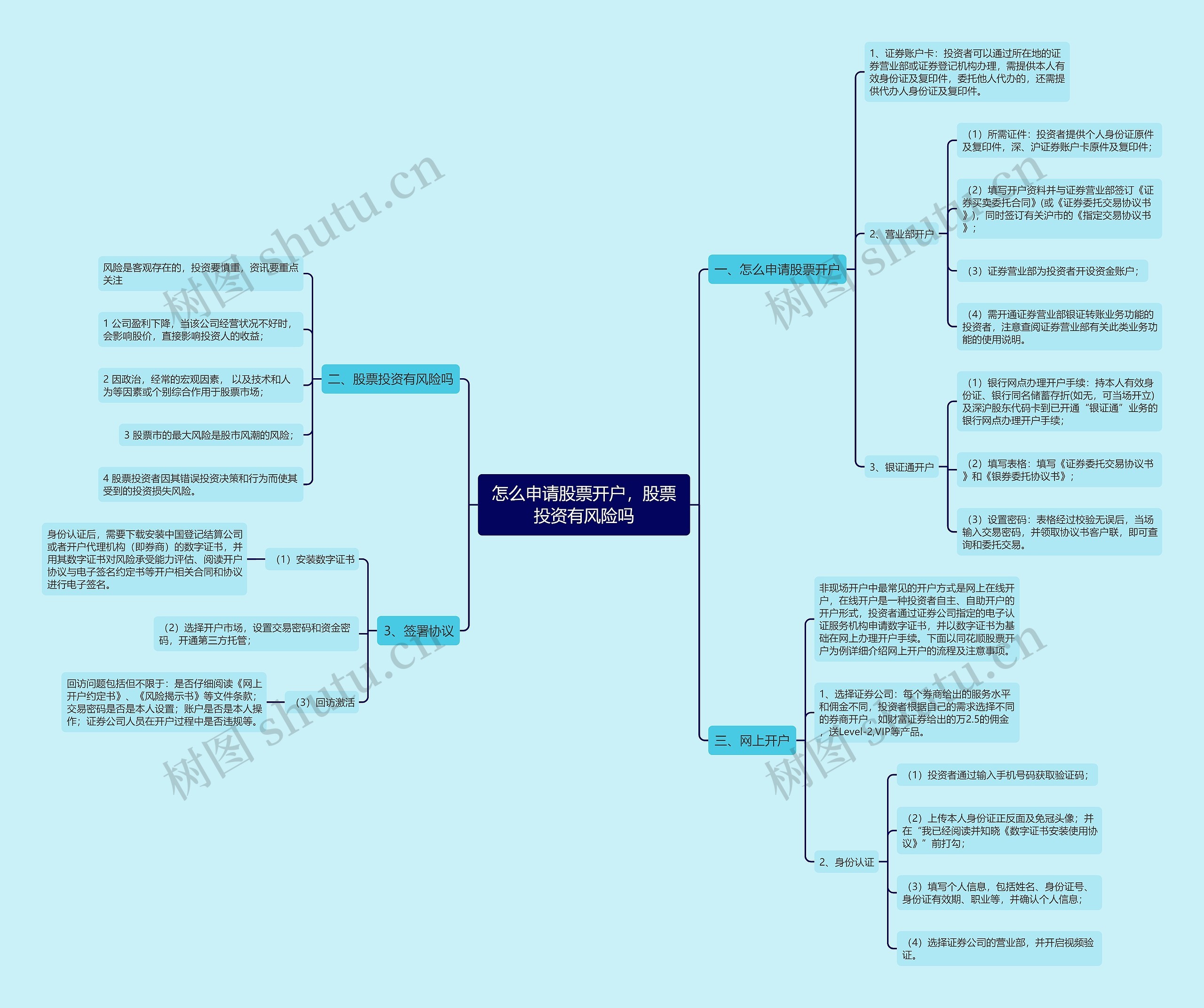 怎么申请股票开户，股票投资有风险吗思维导图