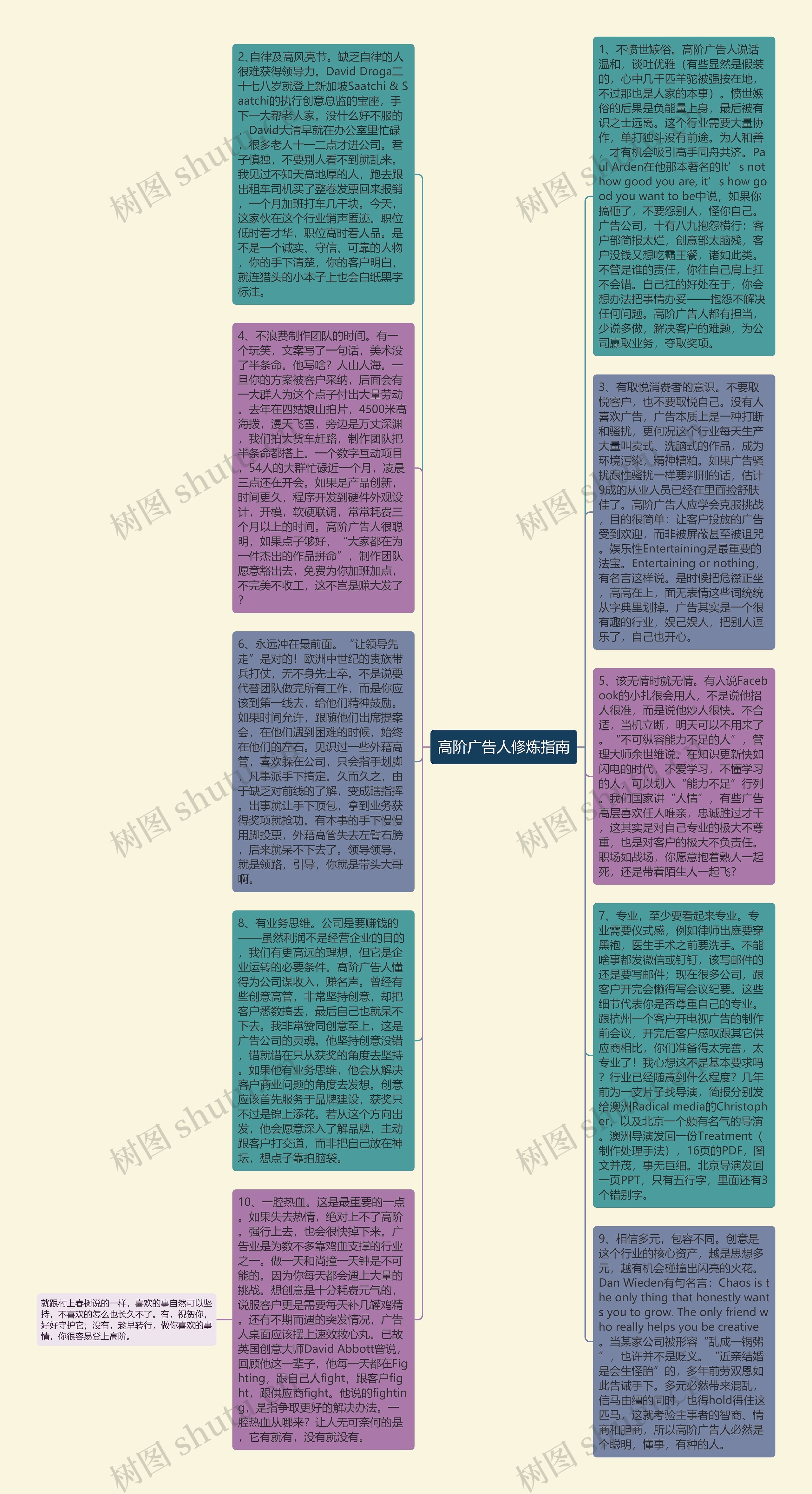 高阶广告人修炼指南思维导图
