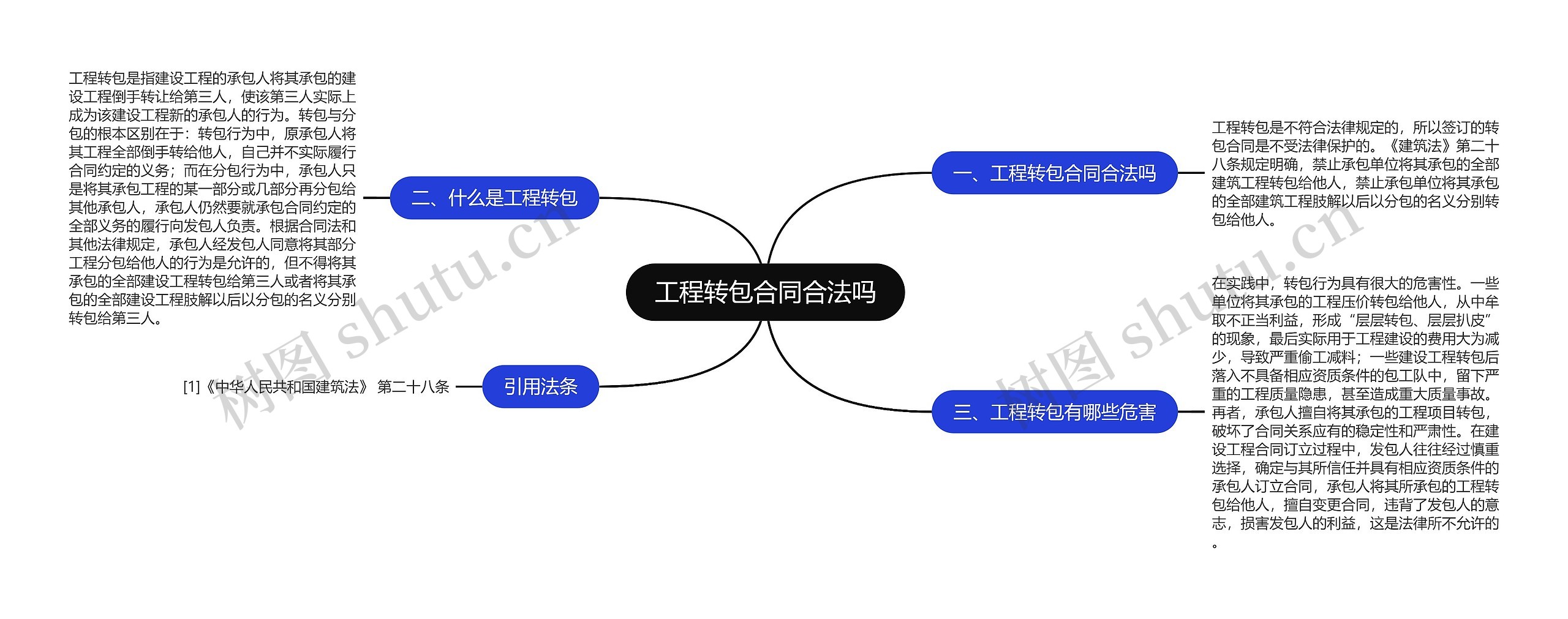 工程转包合同合法吗思维导图