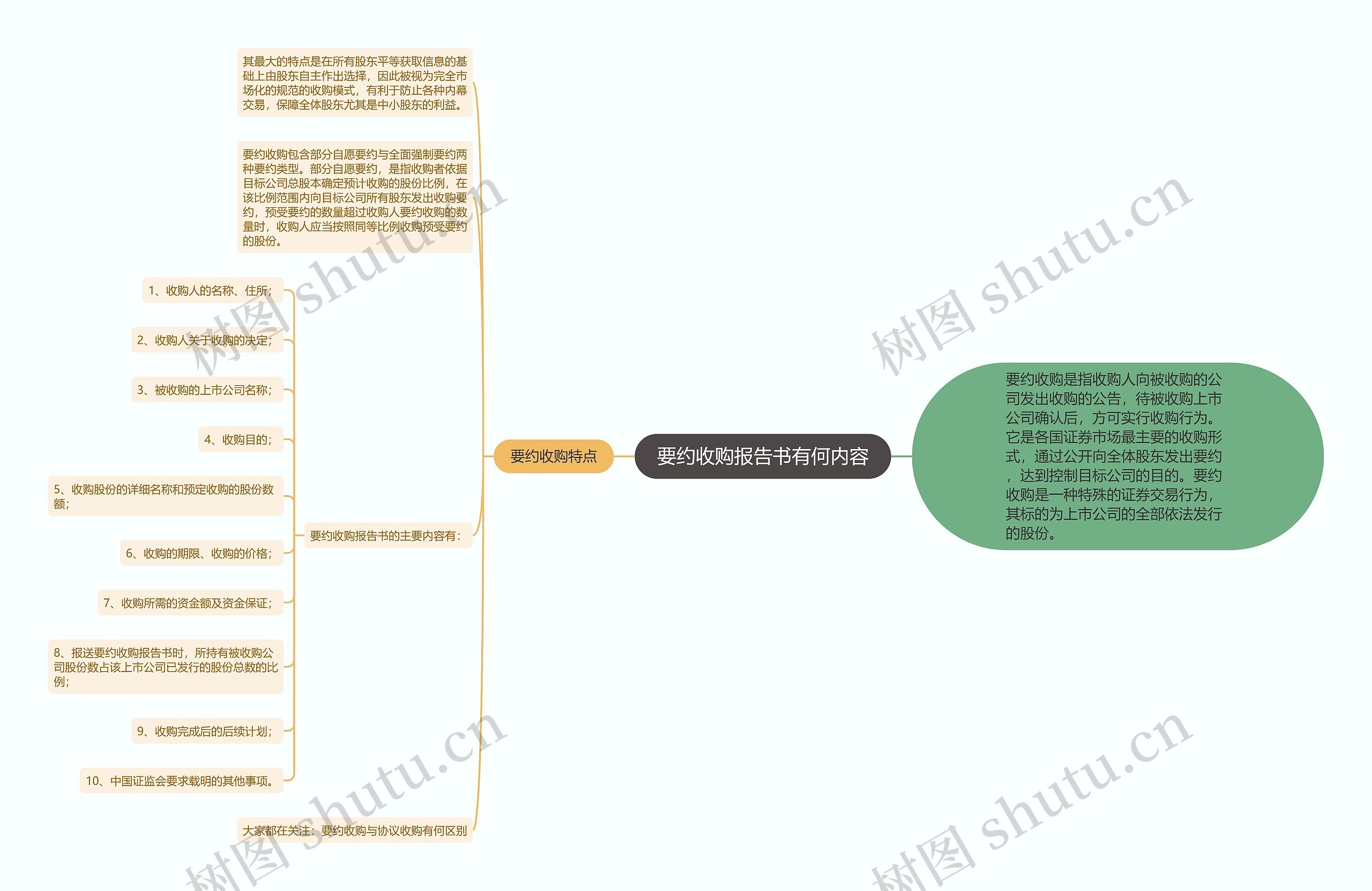 要约收购报告书有何内容