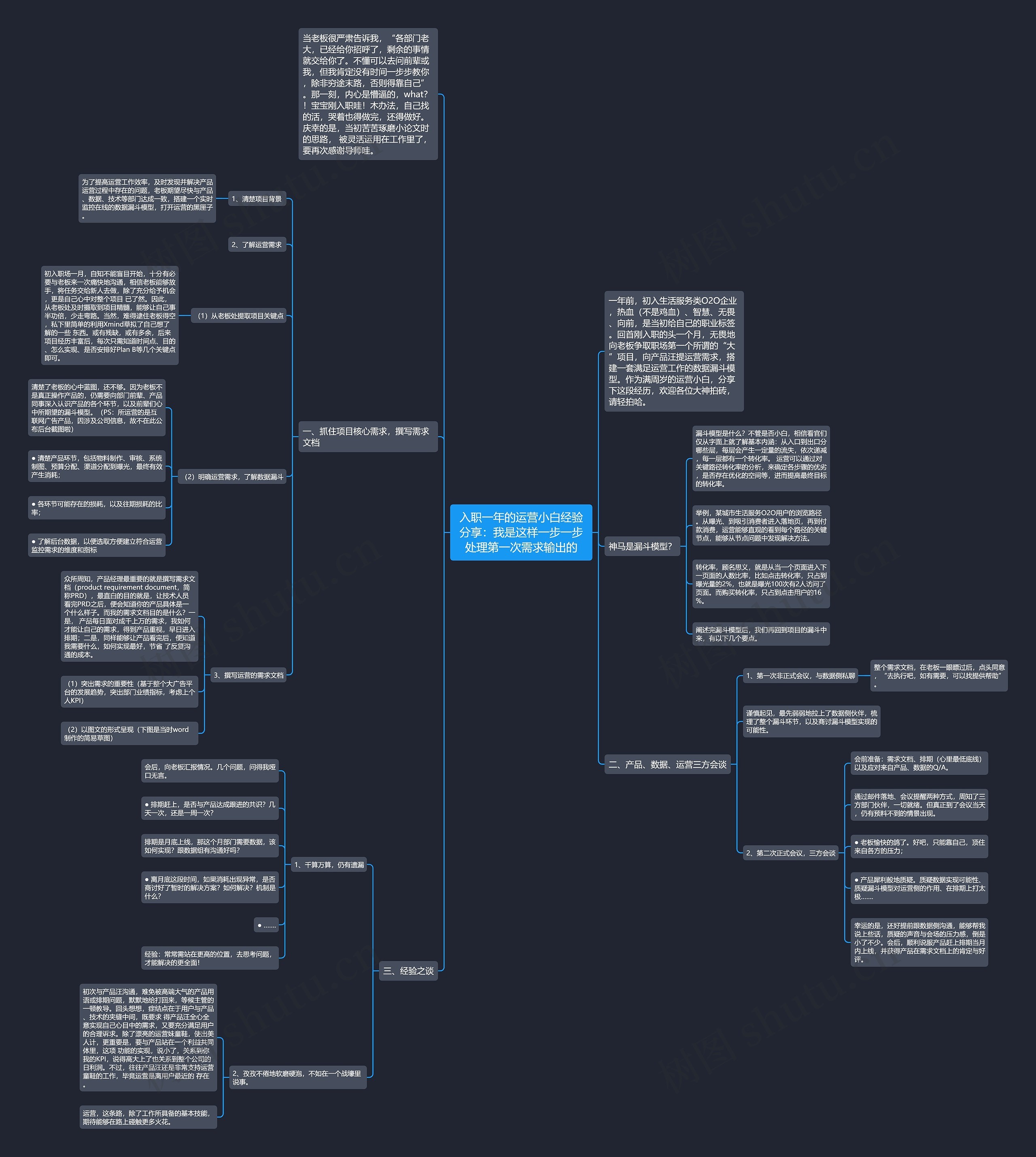 入职一年的运营小白经验分享：我是这样一步一步处理第一次需求输出的思维导图