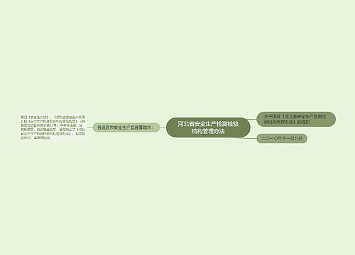 河北省安全生产检测检验机构管理办法