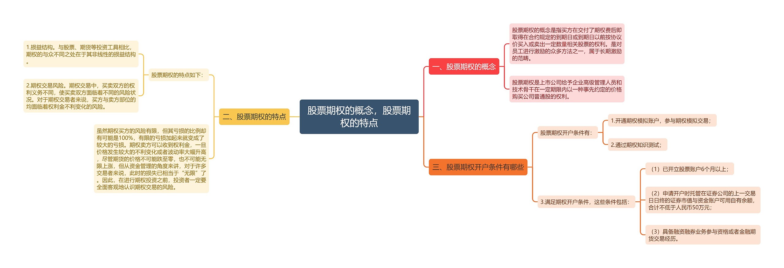 股票期权的概念，股票期权的特点