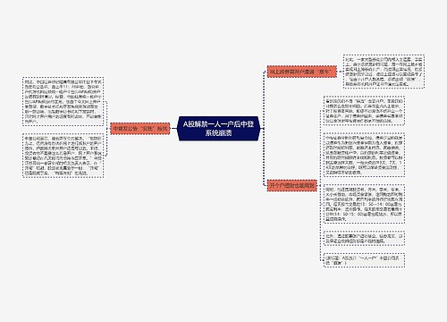 A股解禁一人一户后中登系统崩溃