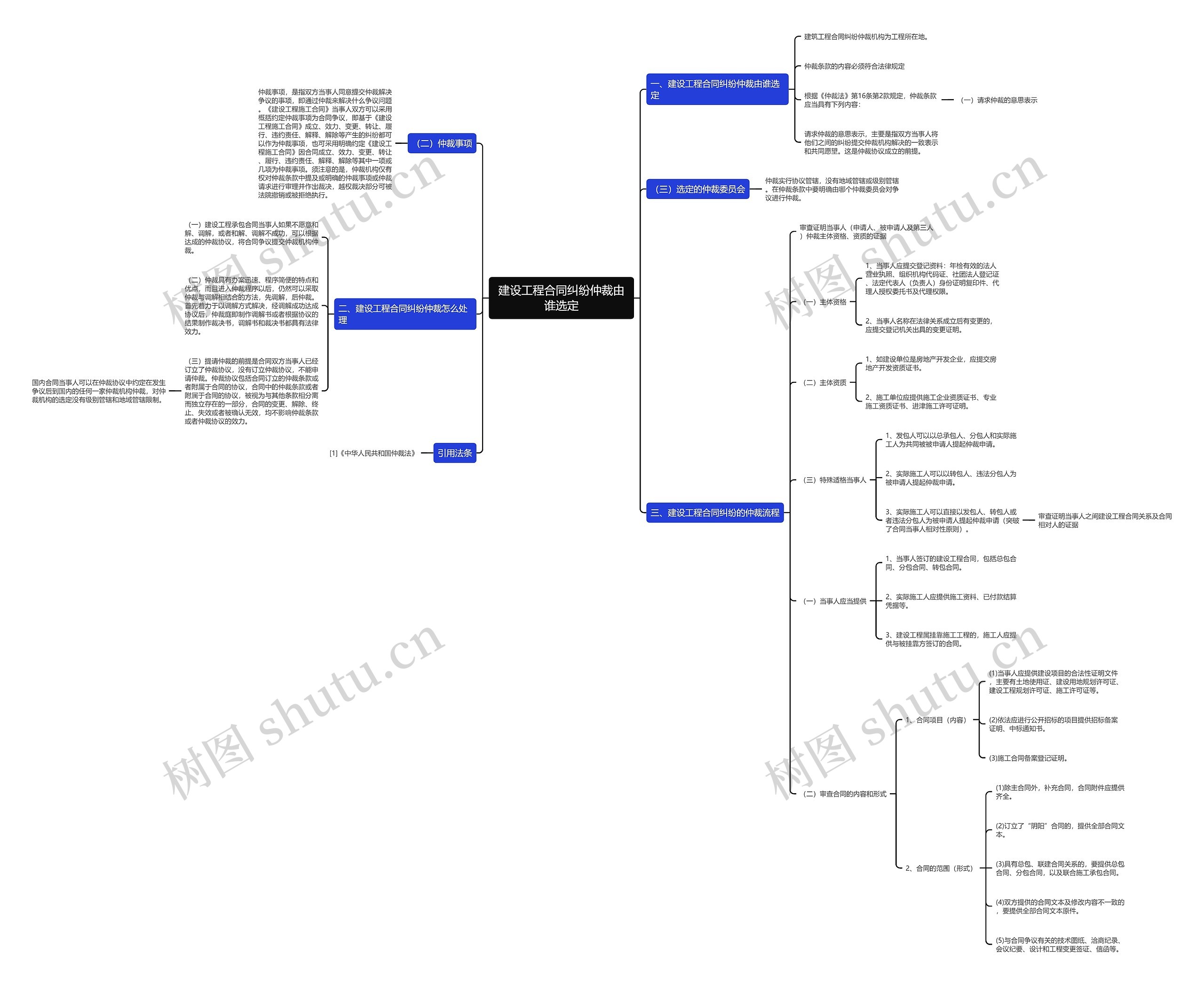 建设工程合同纠纷仲裁由谁选定 建设工程合同纠纷仲裁由谁选定