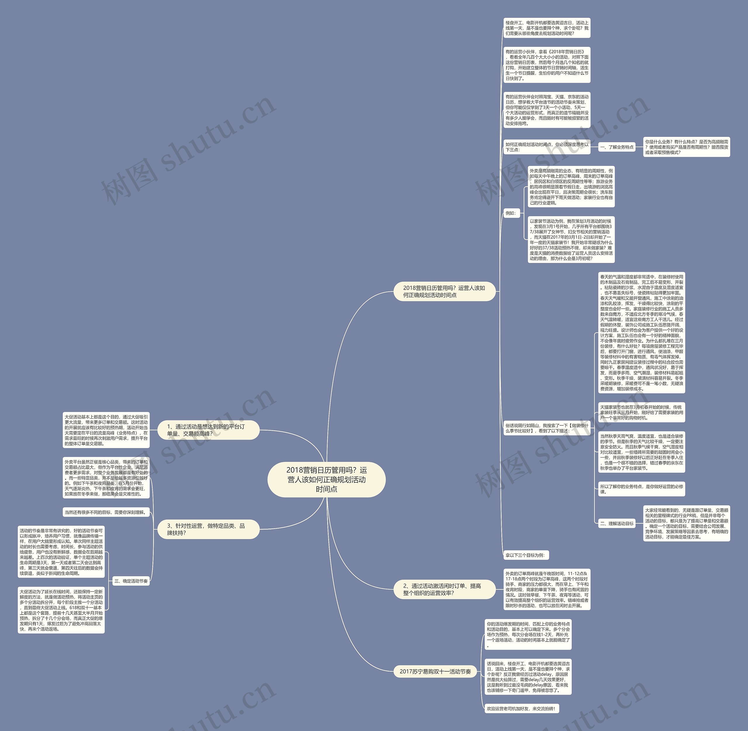 2018营销日历管用吗？运营人该如何正确规划活动时间点思维导图