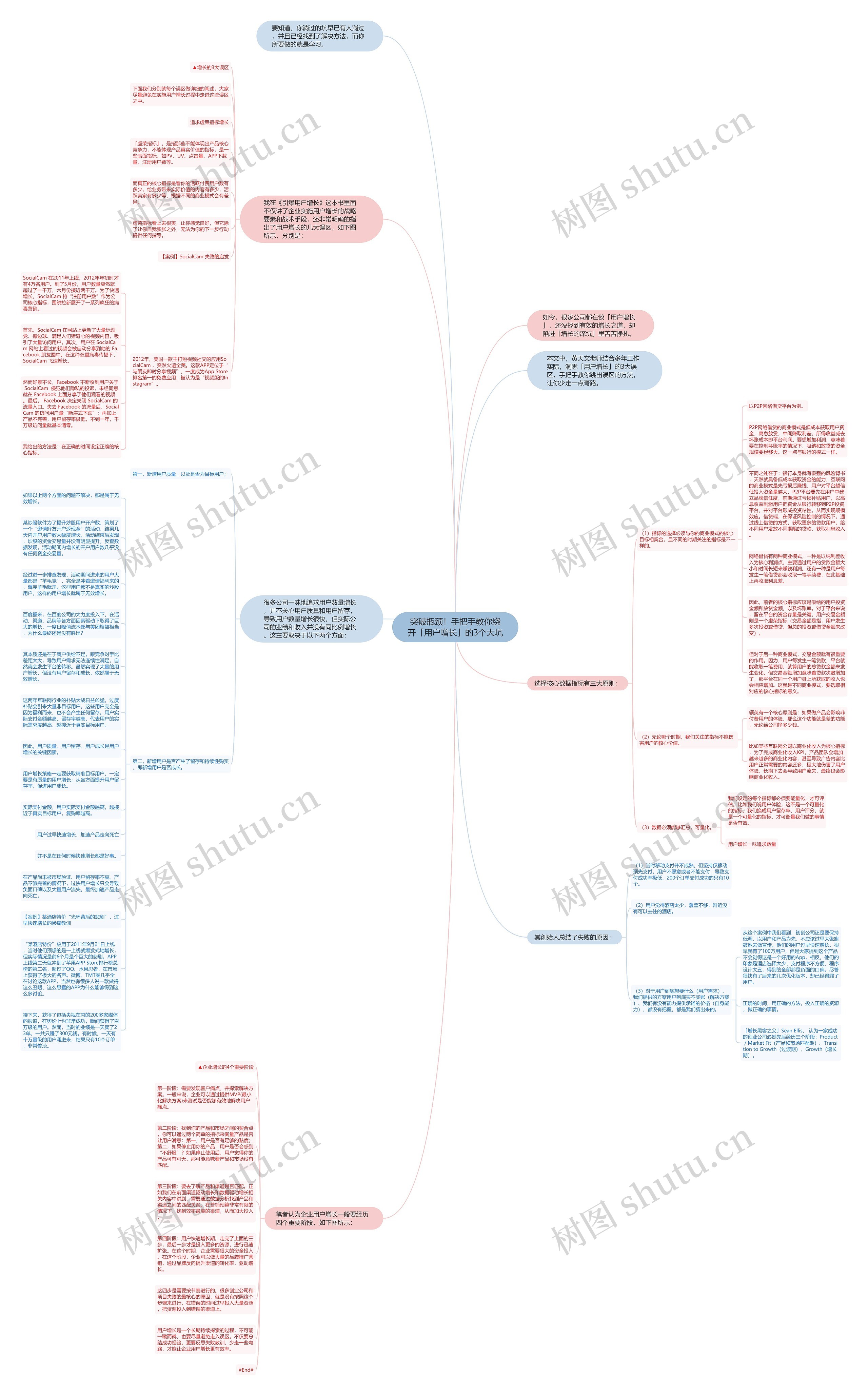 突破瓶颈！手把手教你绕开「用户增长」的3个大坑思维导图