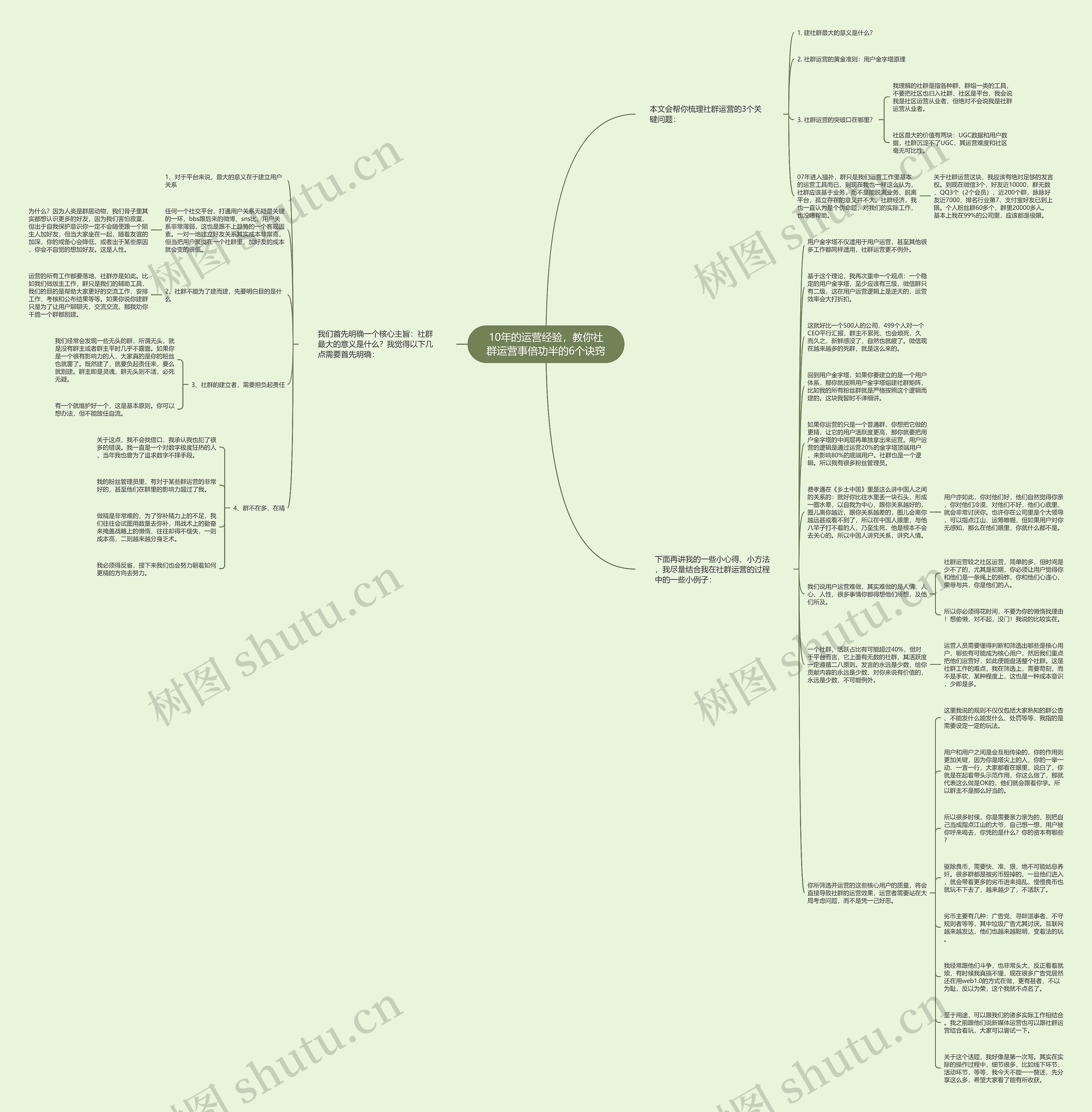 10年的运营经验，教你社群运营事倍功半的6个诀窍思维导图
