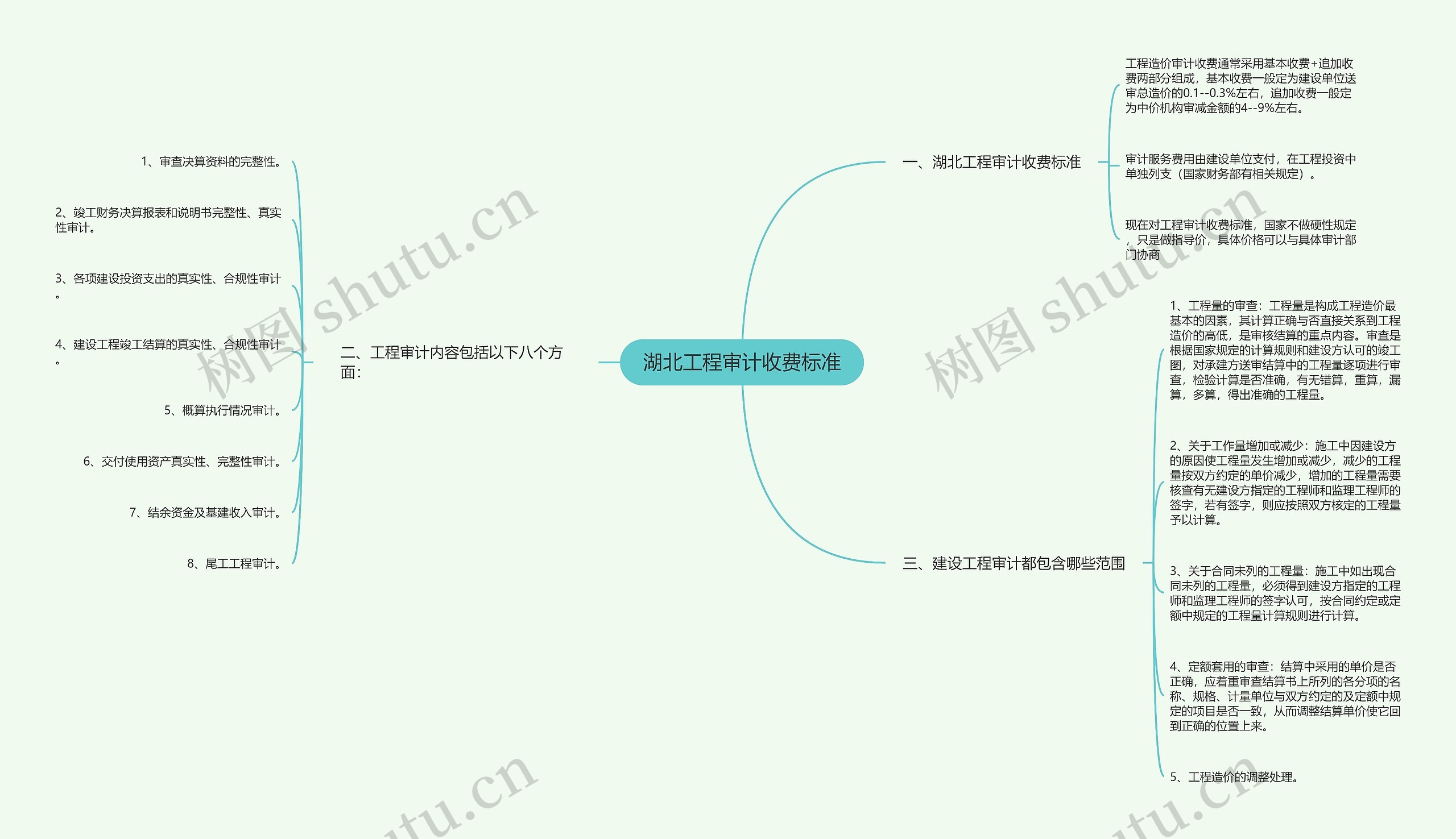 湖北工程审计收费标准思维导图