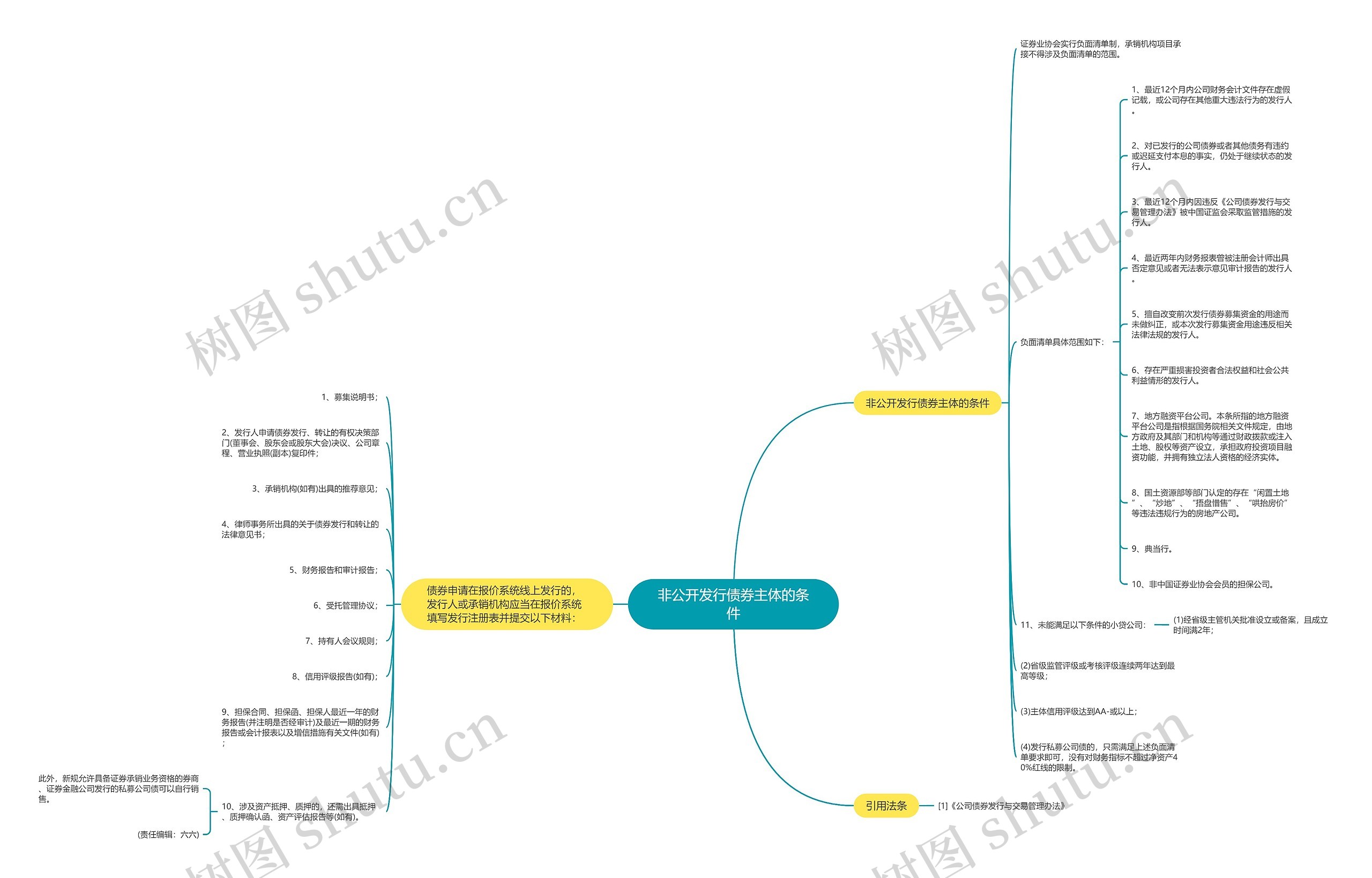 非公开发行债券主体的条件 非公开发行债券主体的条件