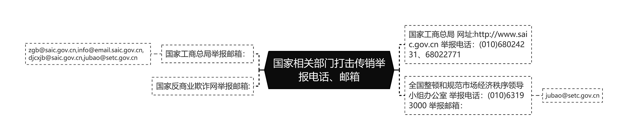 国家相关部门打击传销举报电话、邮箱