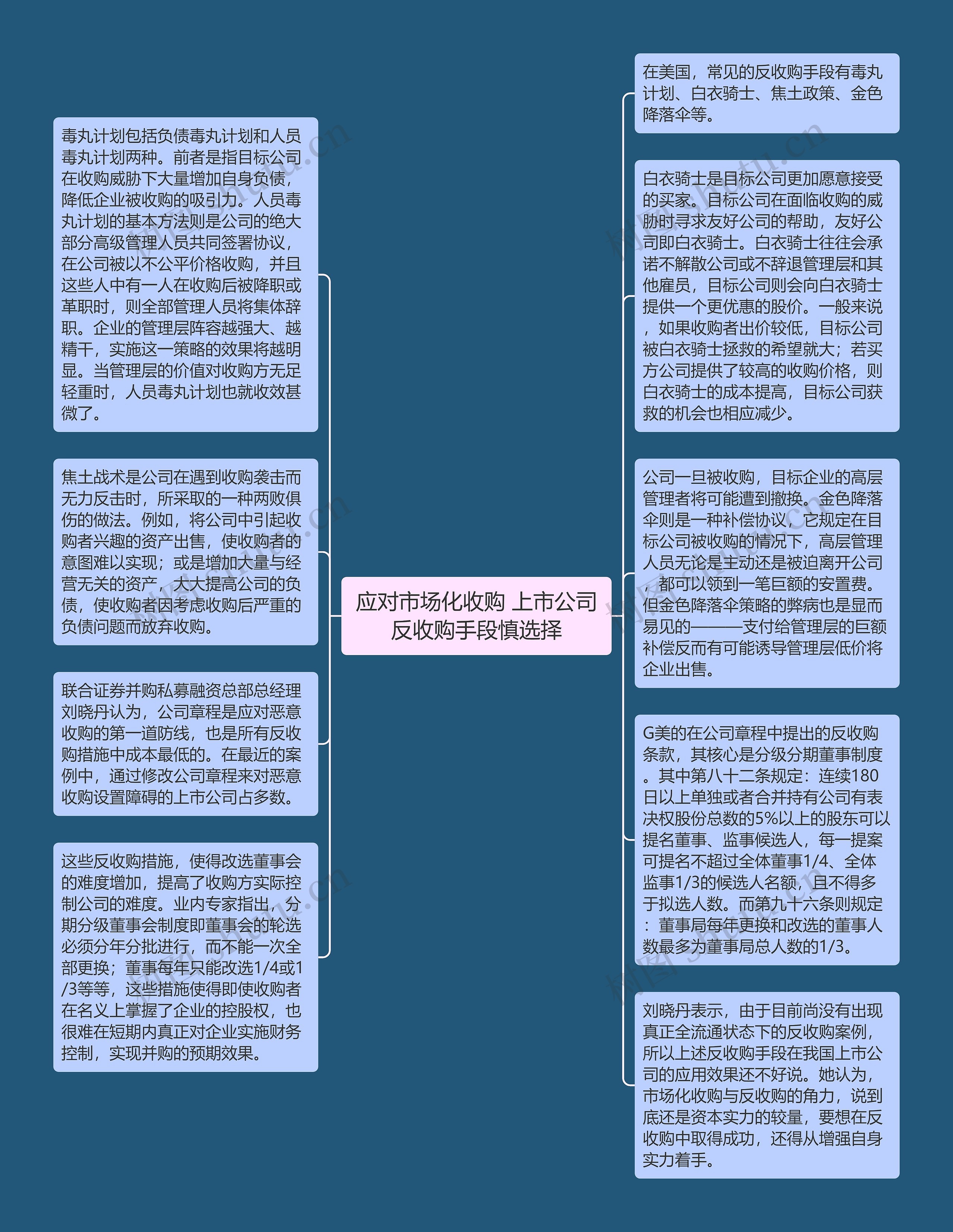 应对市场化收购 上市公司反收购手段慎选择