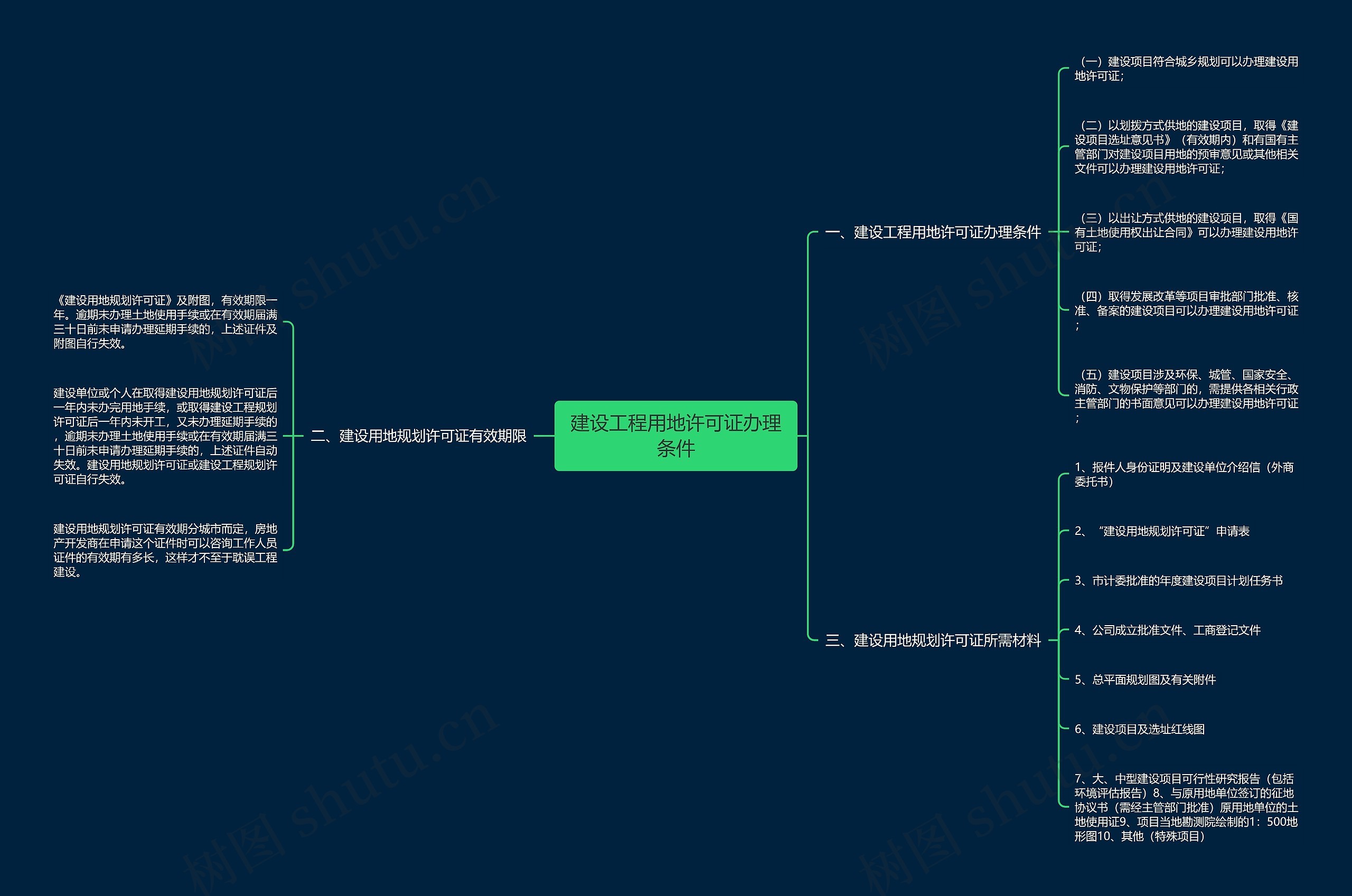 建设工程用地许可证办理条件思维导图