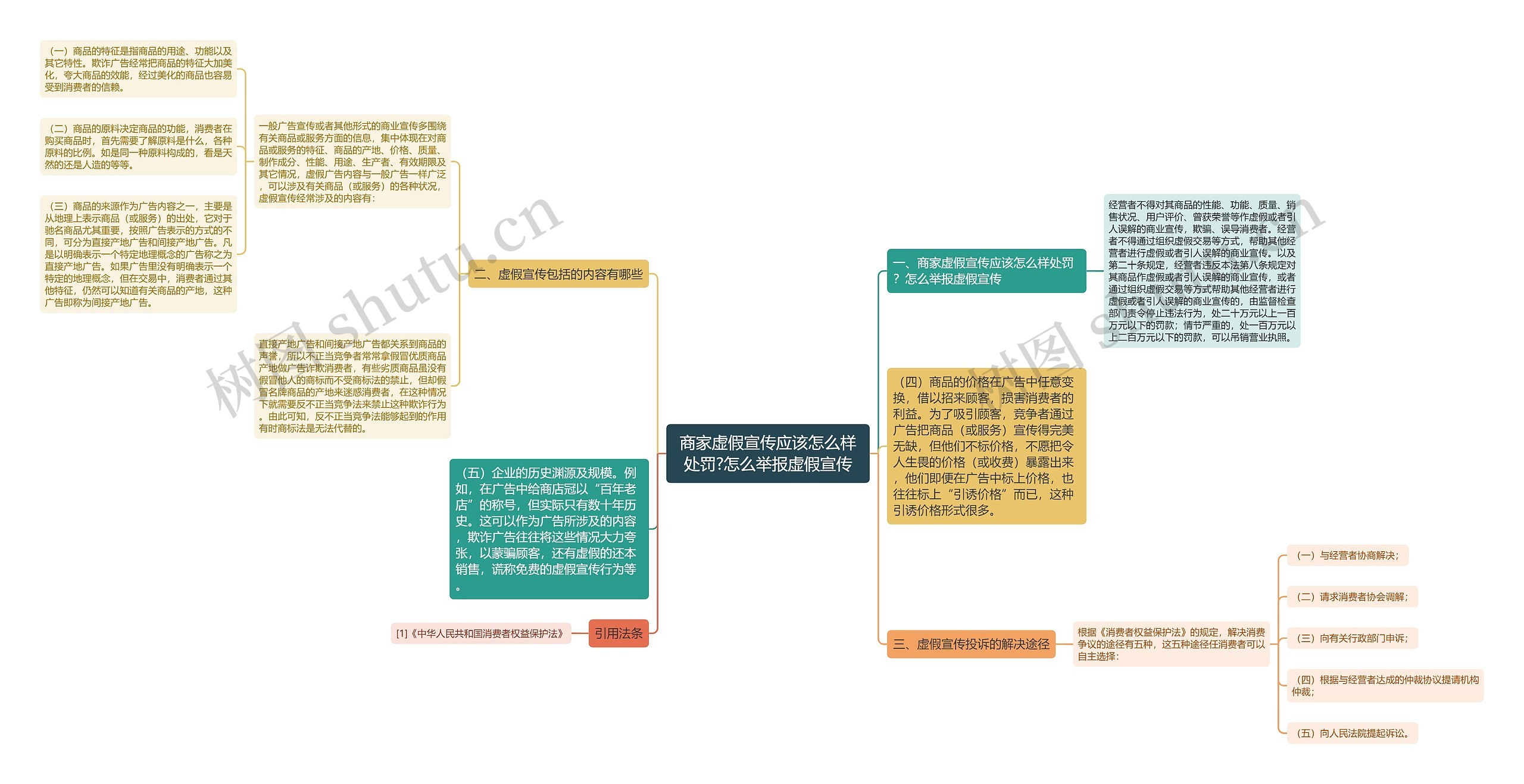 商家虚假宣传应该怎么样处罚?怎么举报虚假宣传 商家虚假宣传应该怎么样处罚?怎么举报虚假宣传