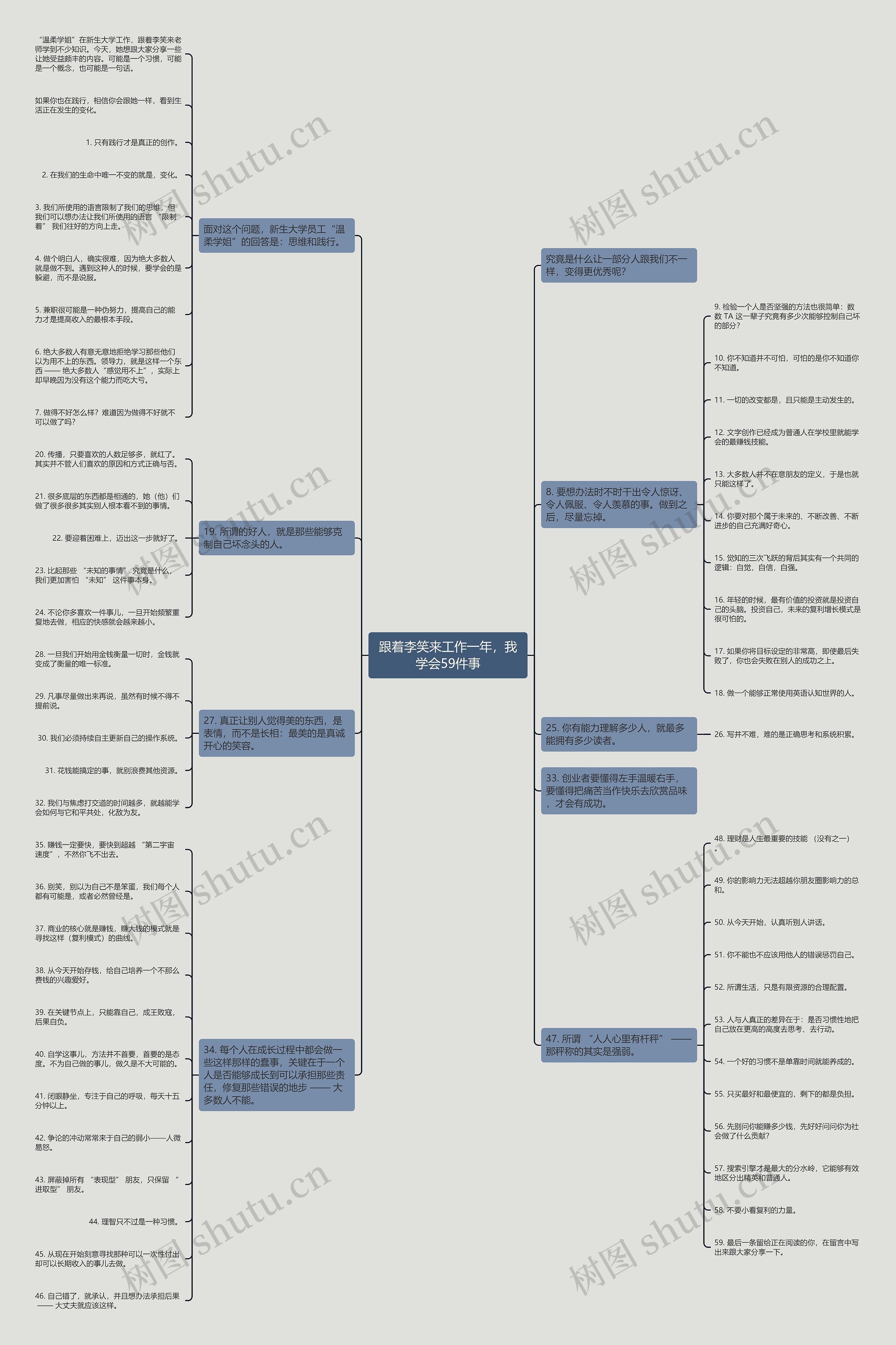 跟着李笑来工作一年，我学会59件事思维导图