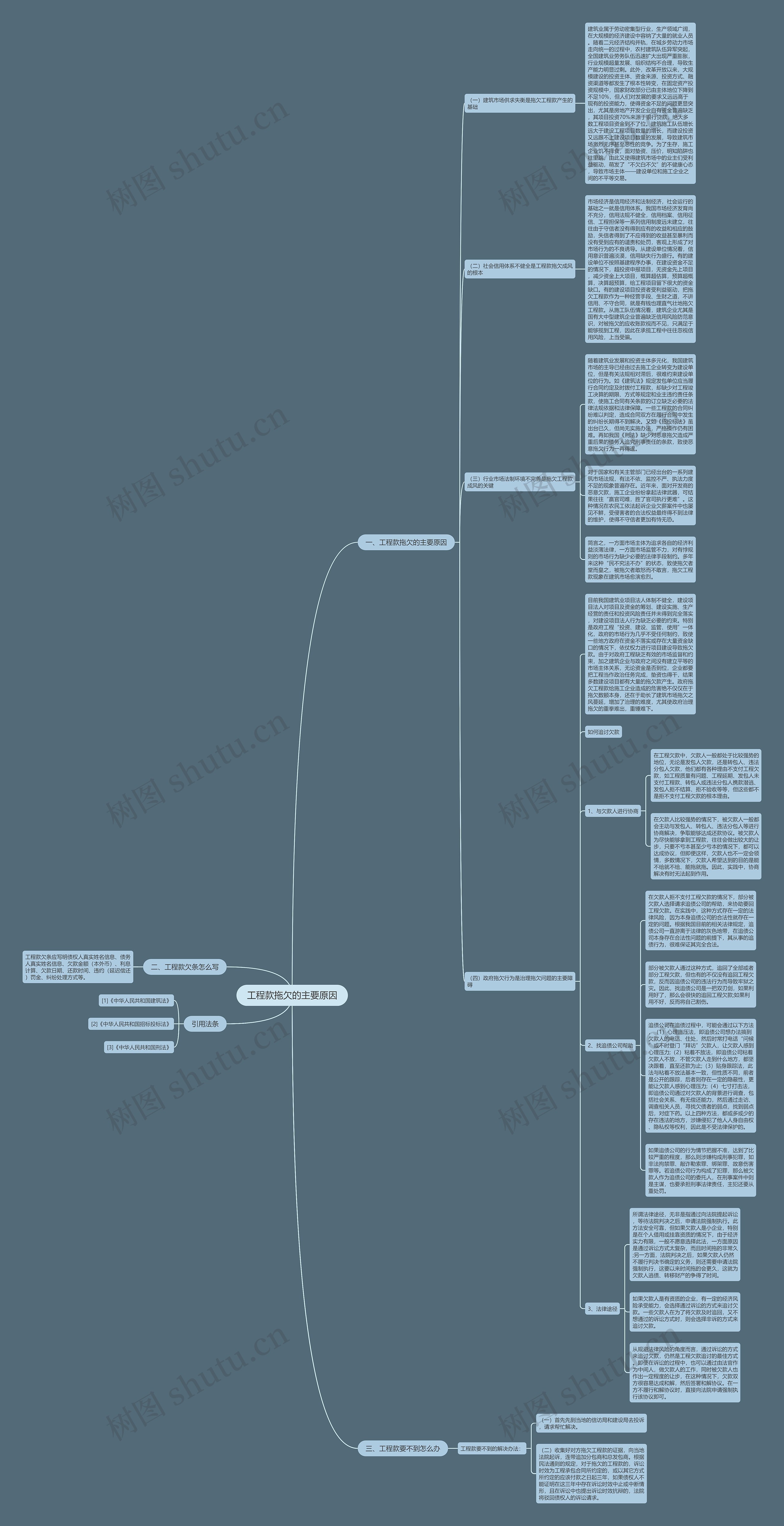 工程款拖欠的主要原因思维导图
