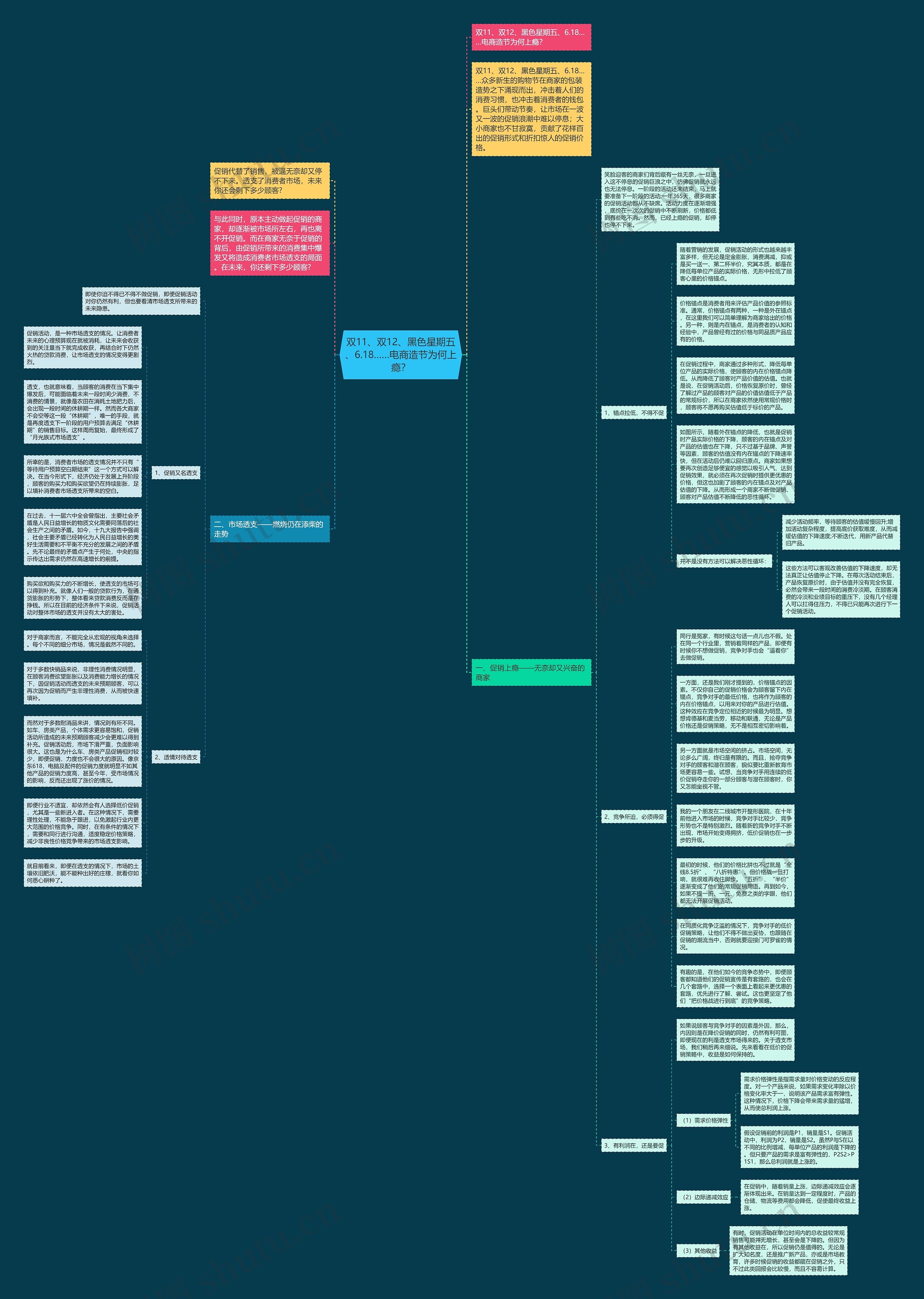 双11、双12、黑色星期五、6.18……电商造节为何上瘾？思维导图